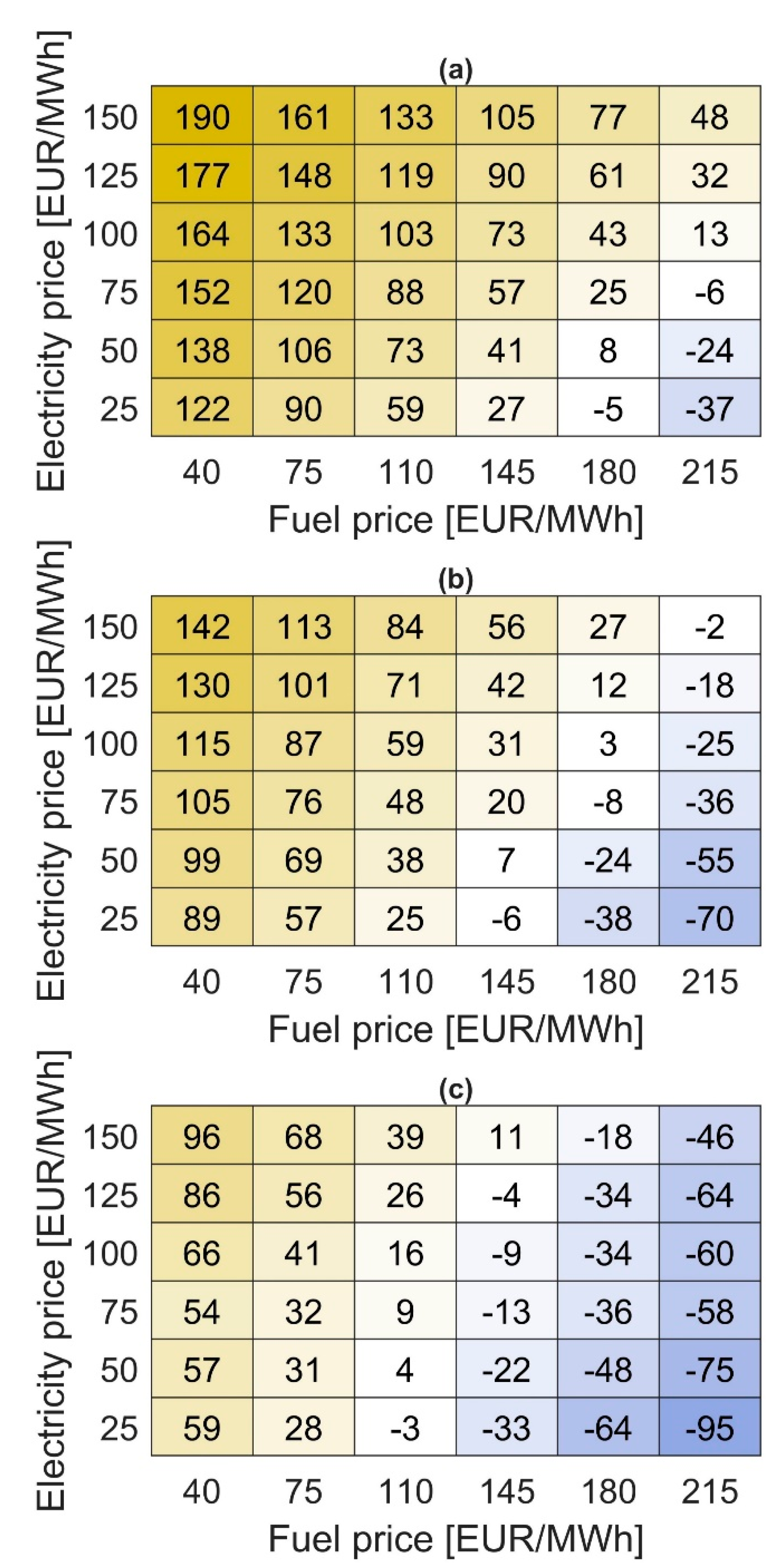 Preprints 197525 g012