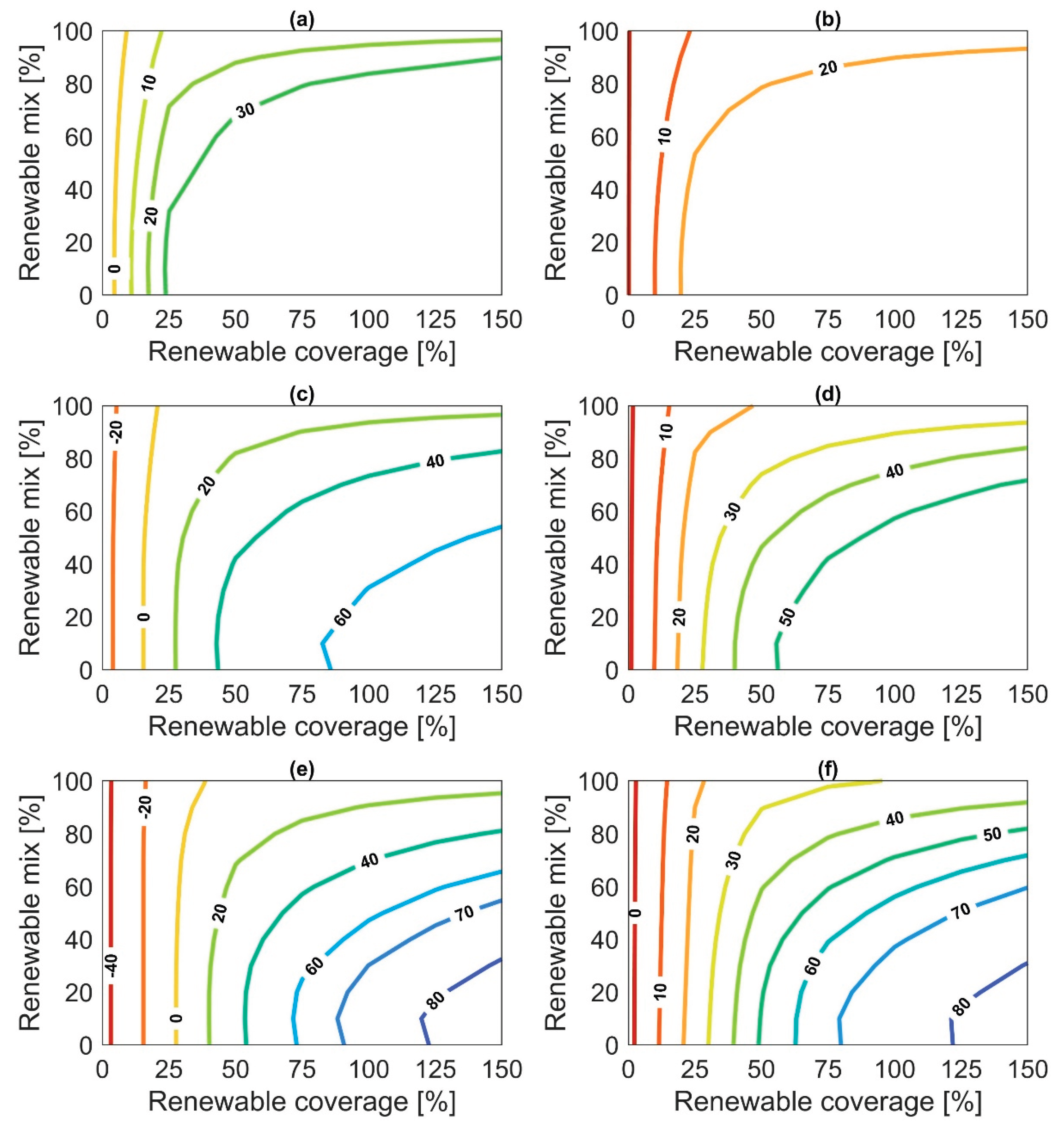 Preprints 197525 g0a1