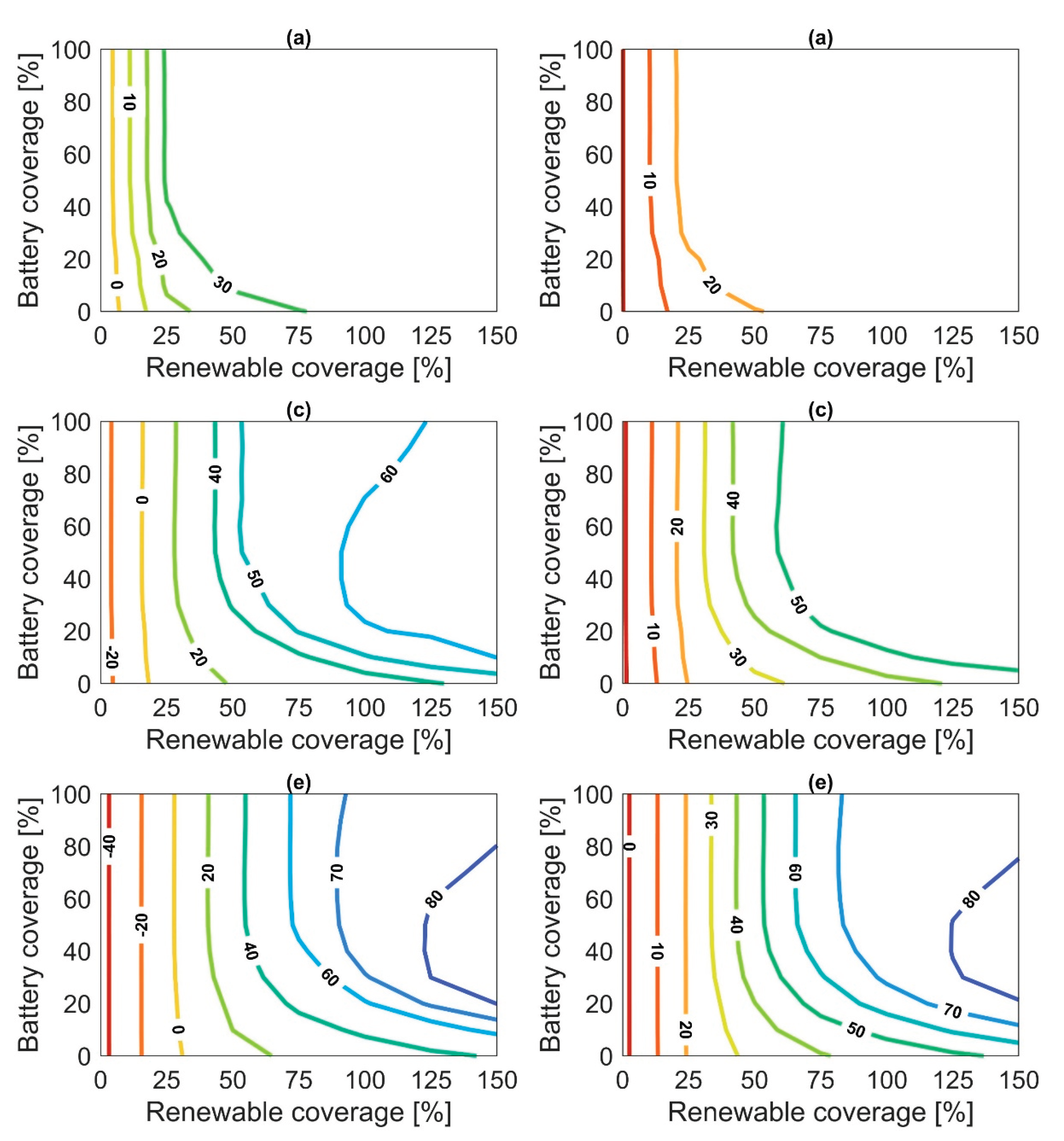 Preprints 197525 g0a2