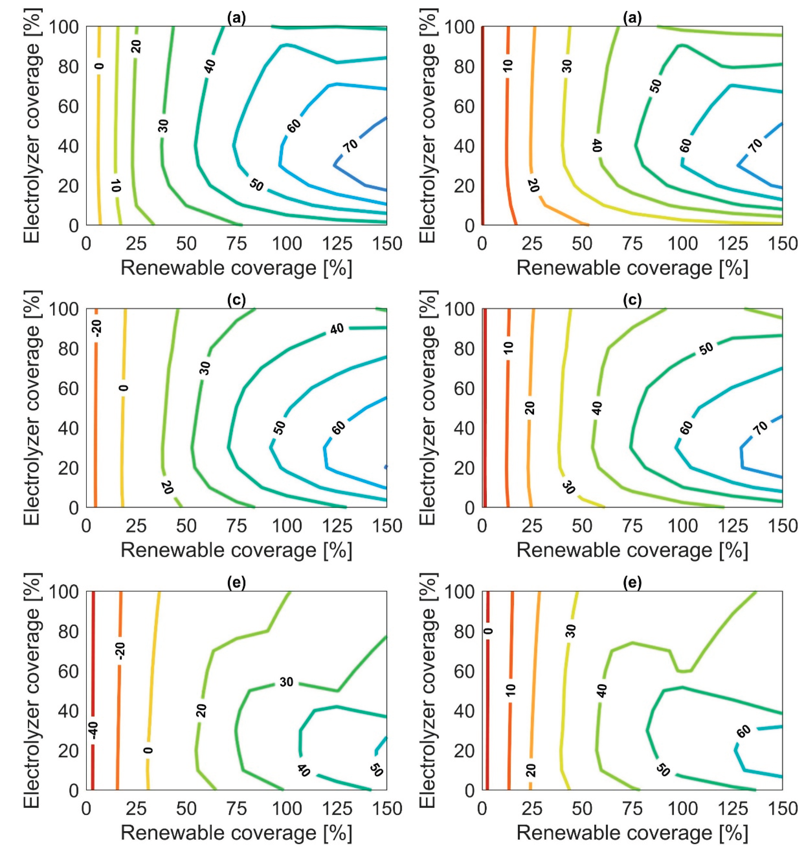 Preprints 197525 g0a3