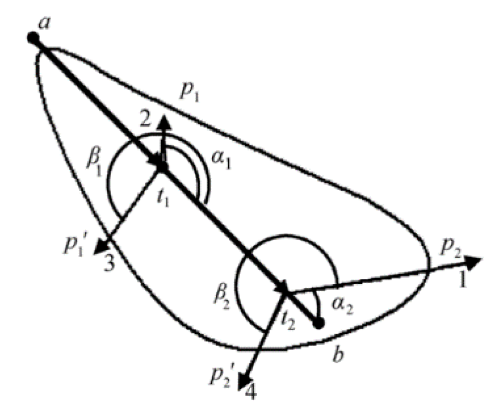Preprints 198348 g014
