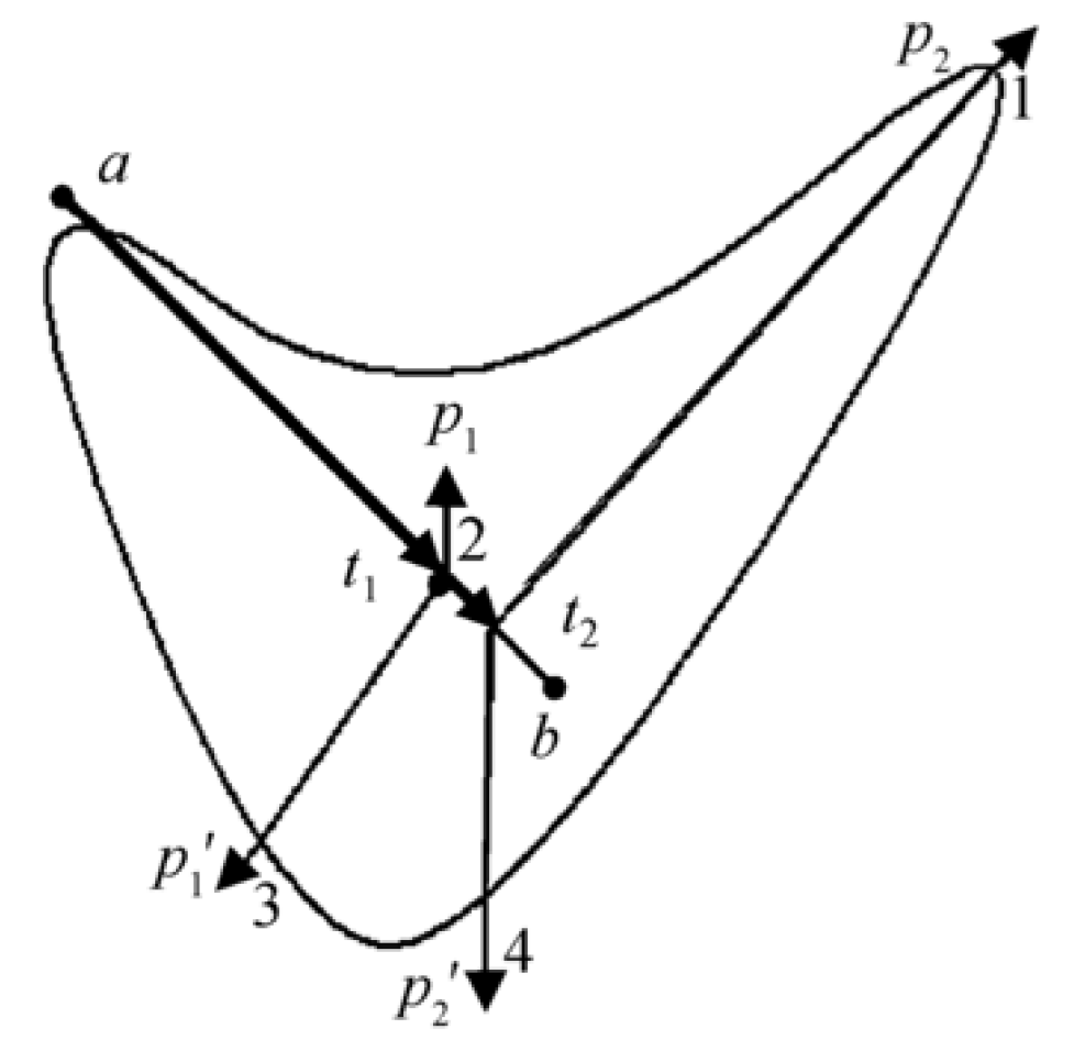 Preprints 198348 g015