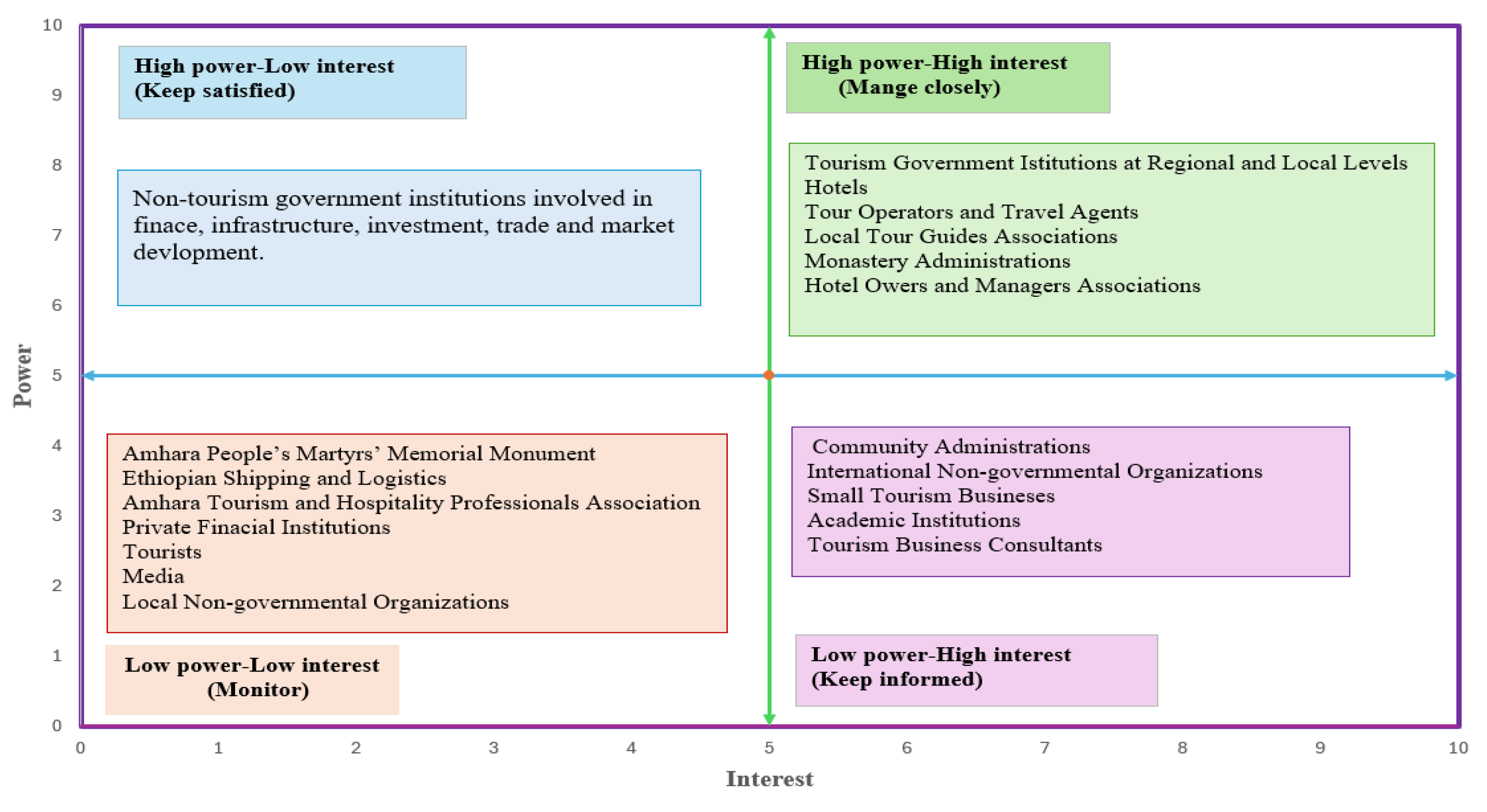 Preprints 186498 g003