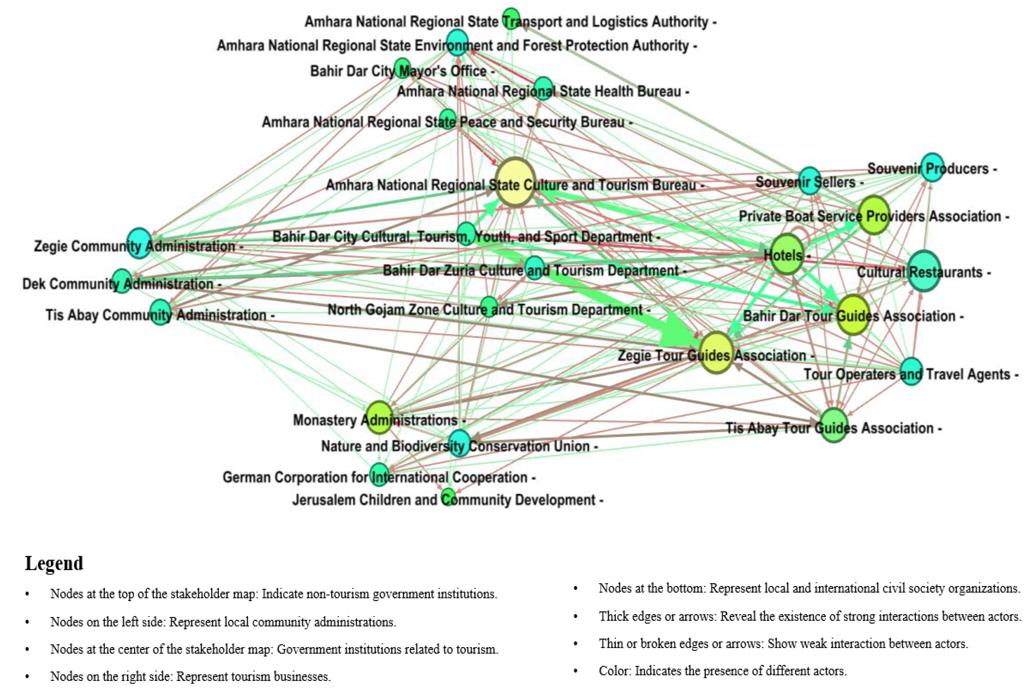 Preprints 186498 g004