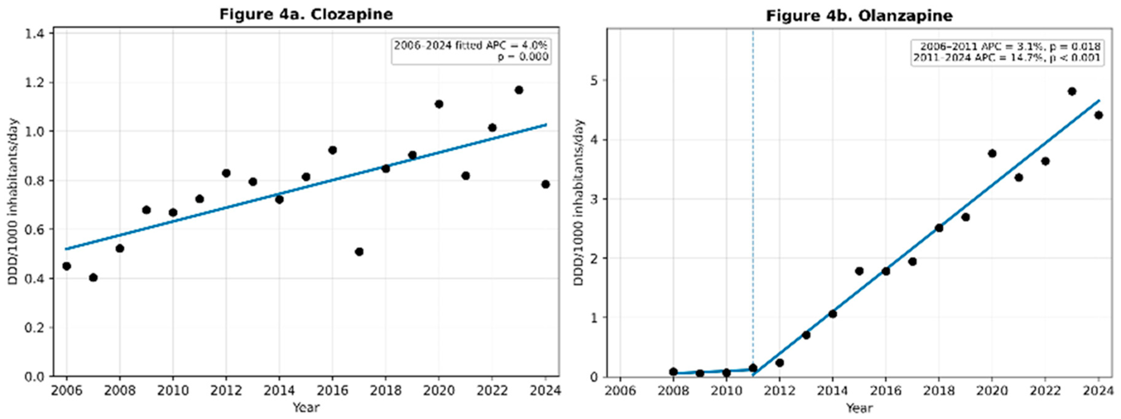Preprints 221056 g004a Preprints 221056 g004a