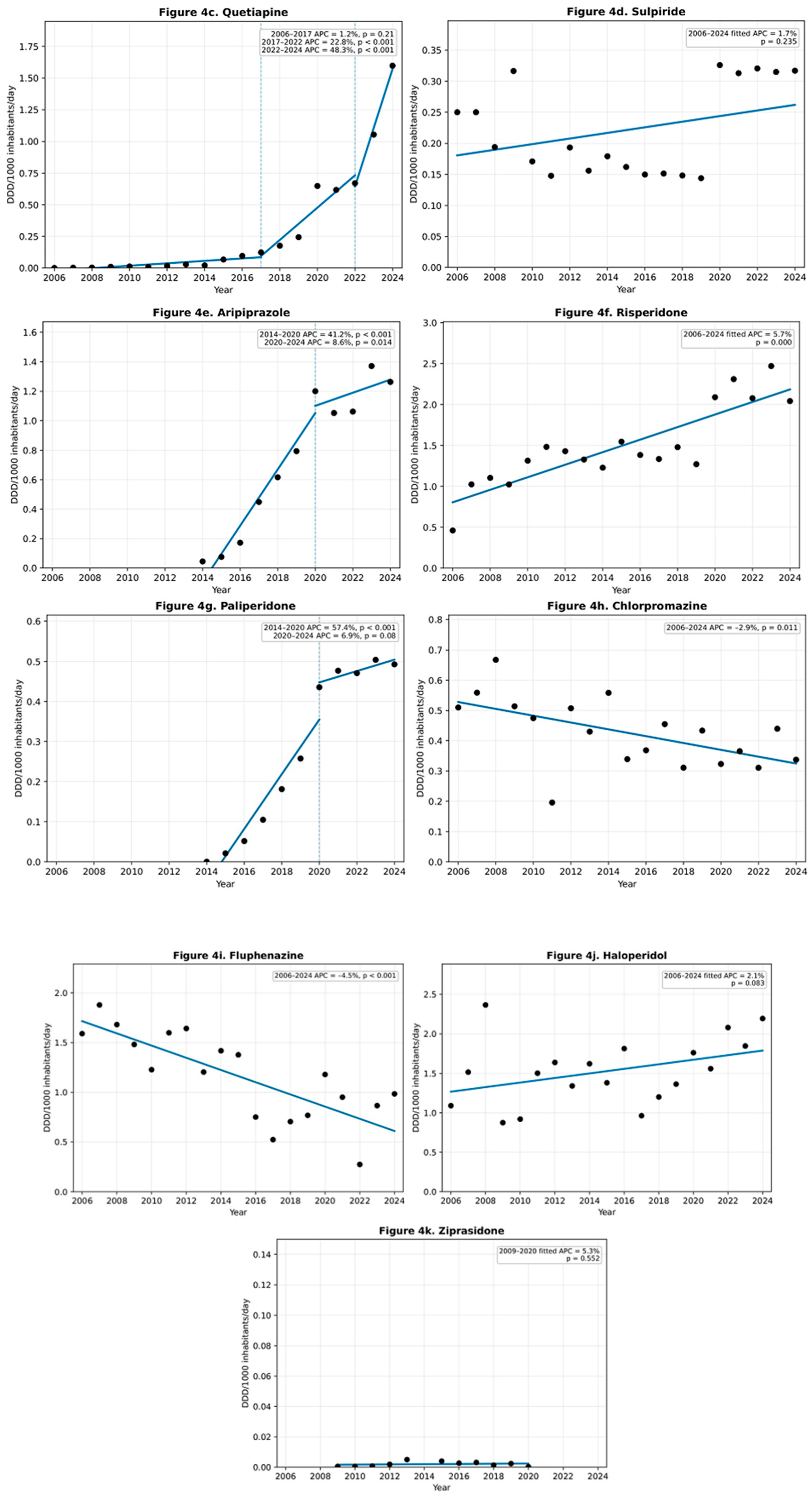 Preprints 221056 g004b