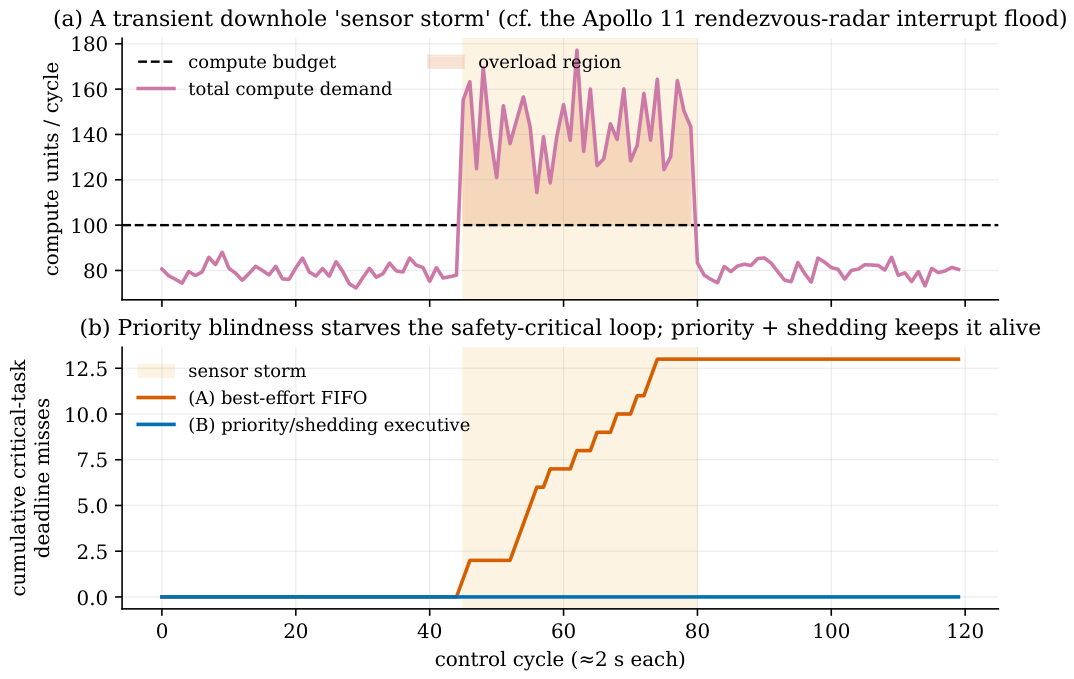 Preprints 219976 g001