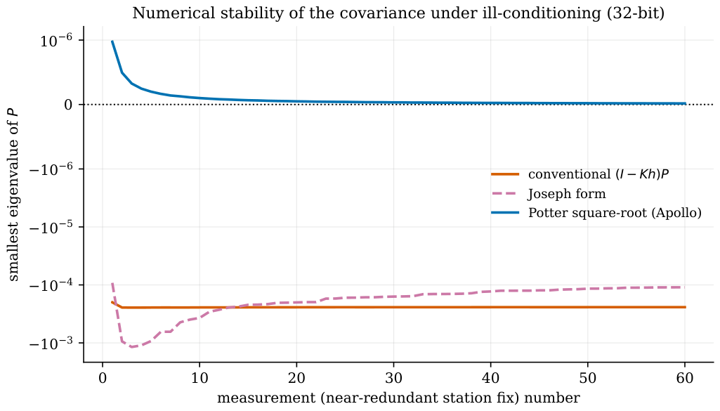 Preprints 219976 g002