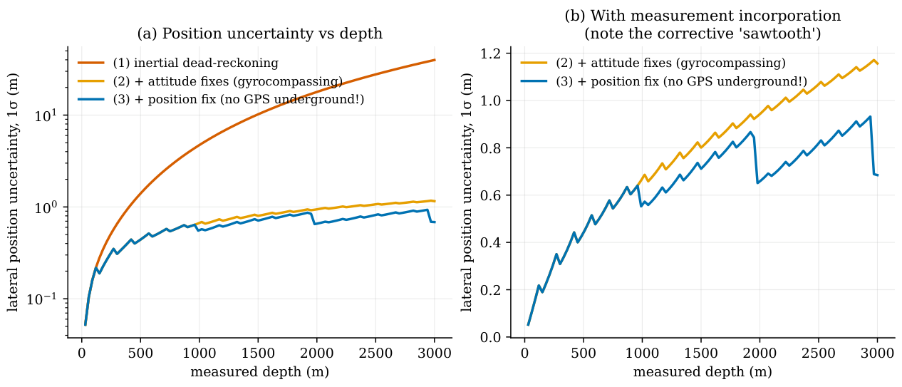 Preprints 219976 g003