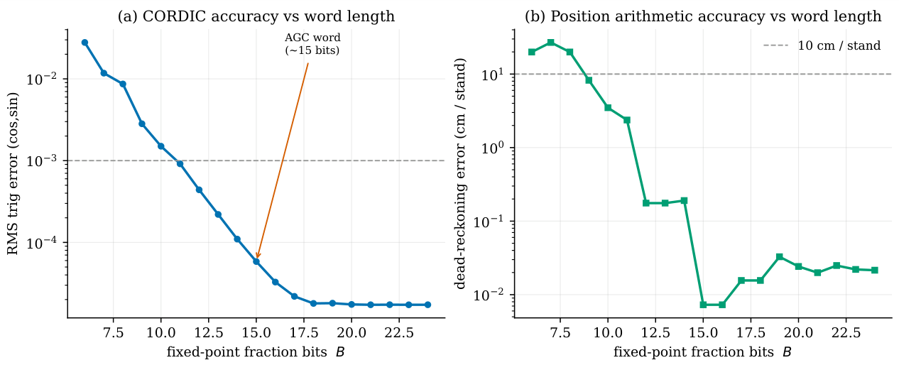 Preprints 219976 g004