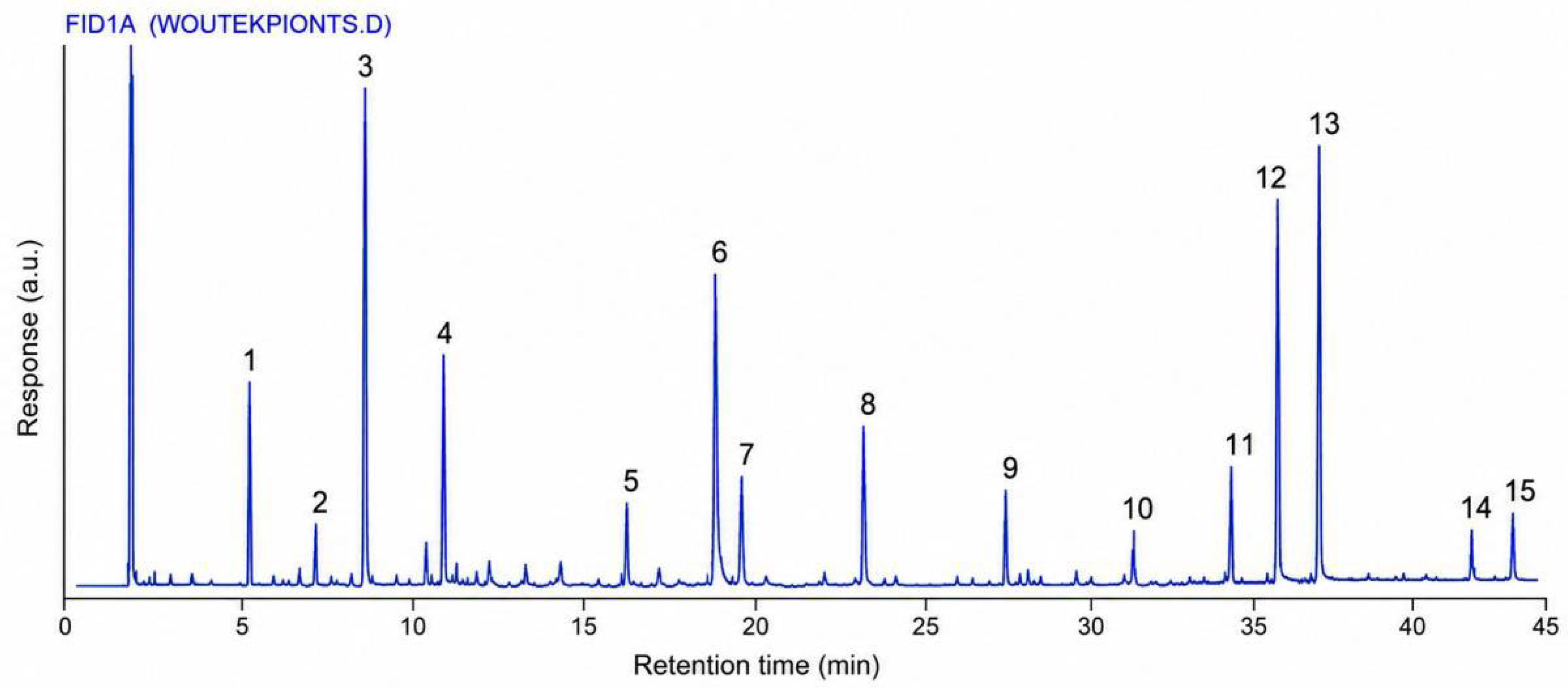 Preprints 224485 g002
