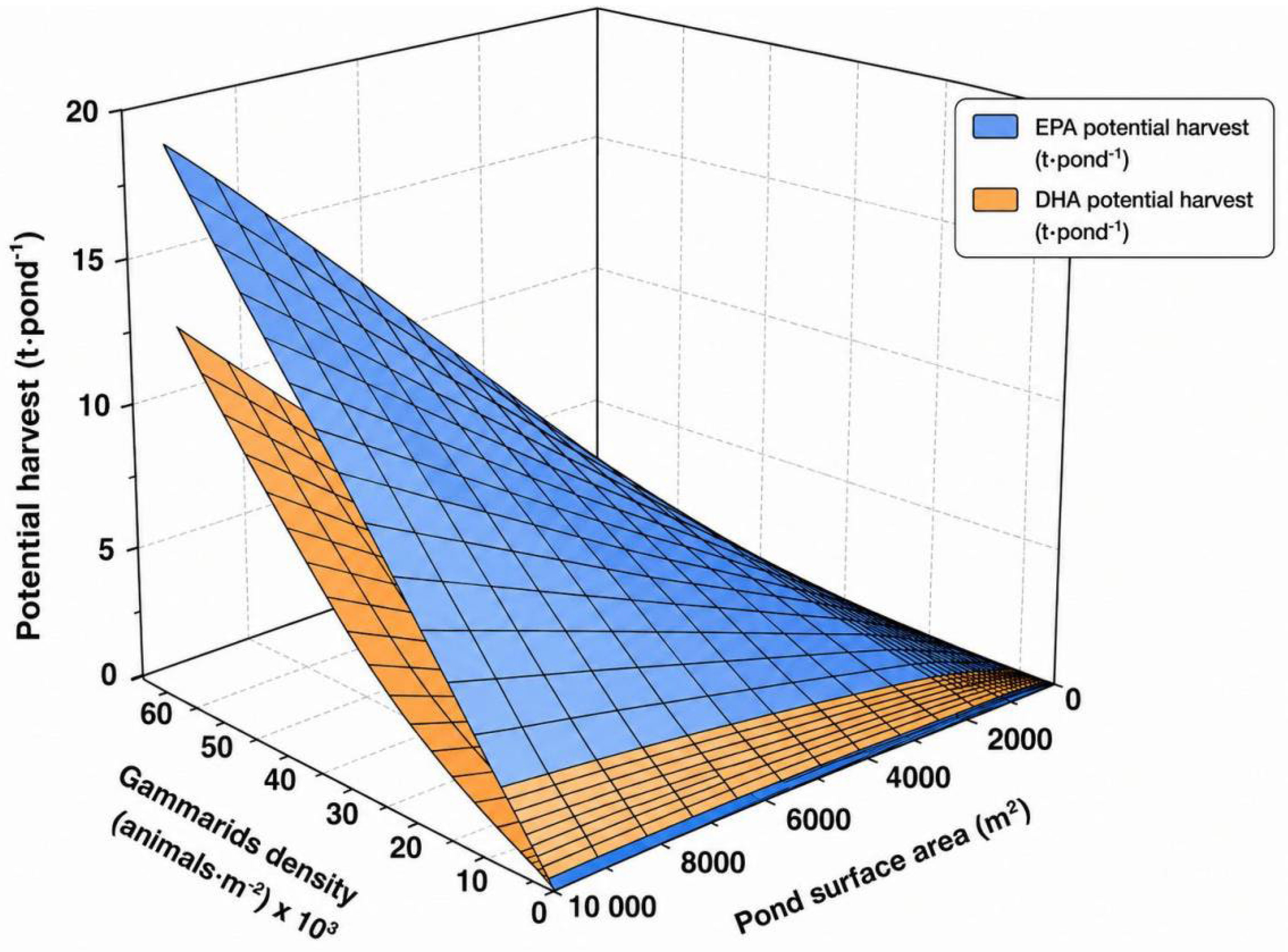 Preprints 224485 g003