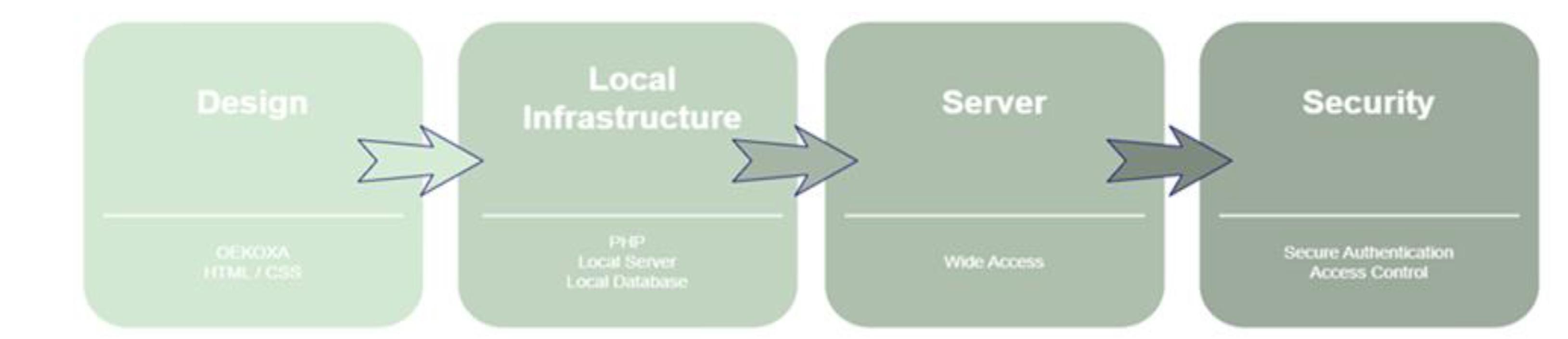 Preprints 150843 g002