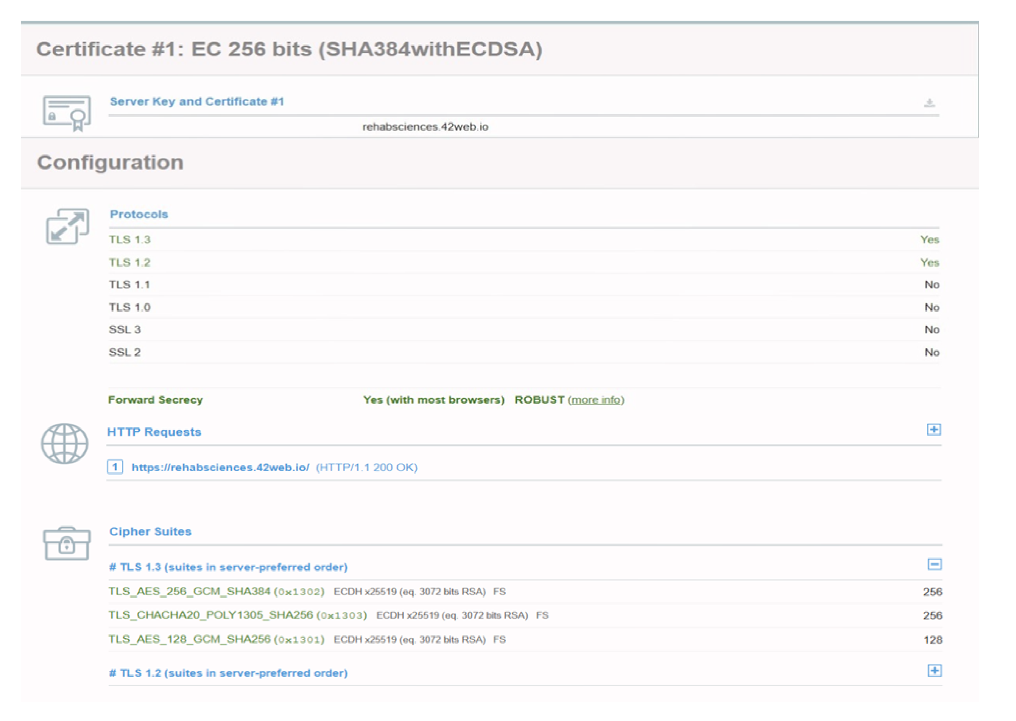 Preprints 150843 g009