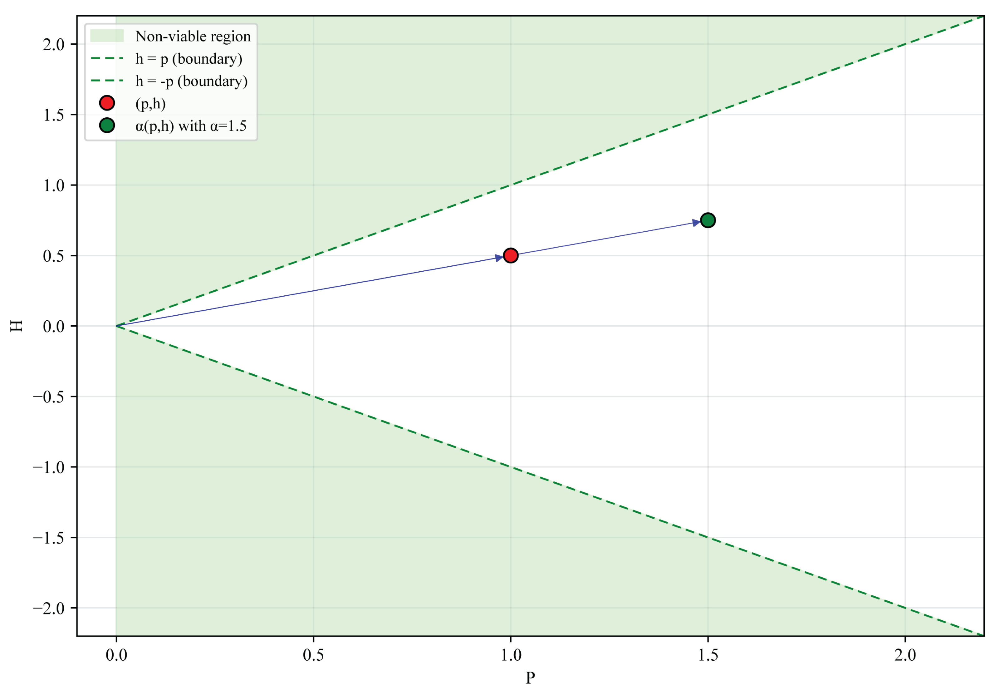 Preprints 166047 g004