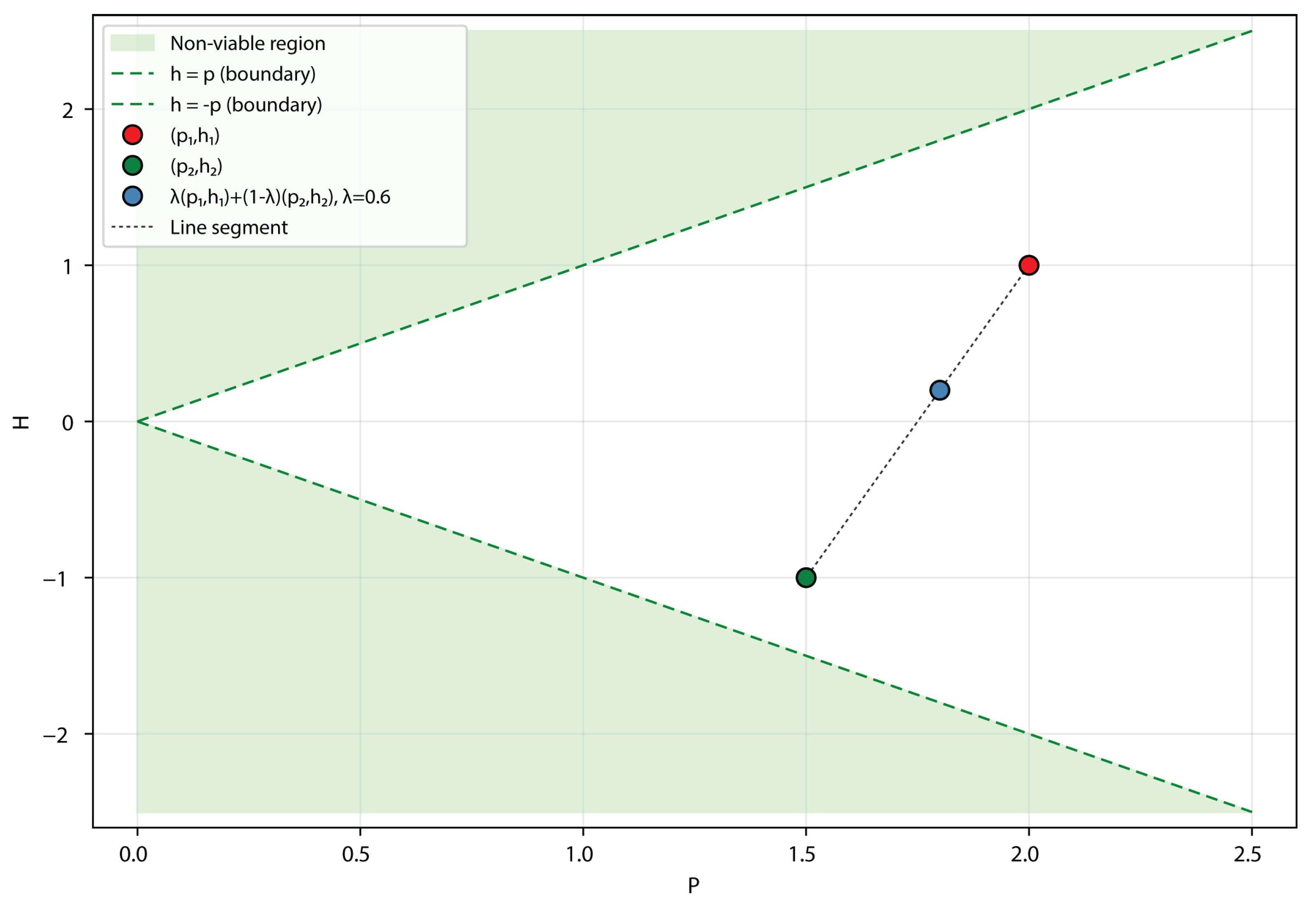 Preprints 166047 g006