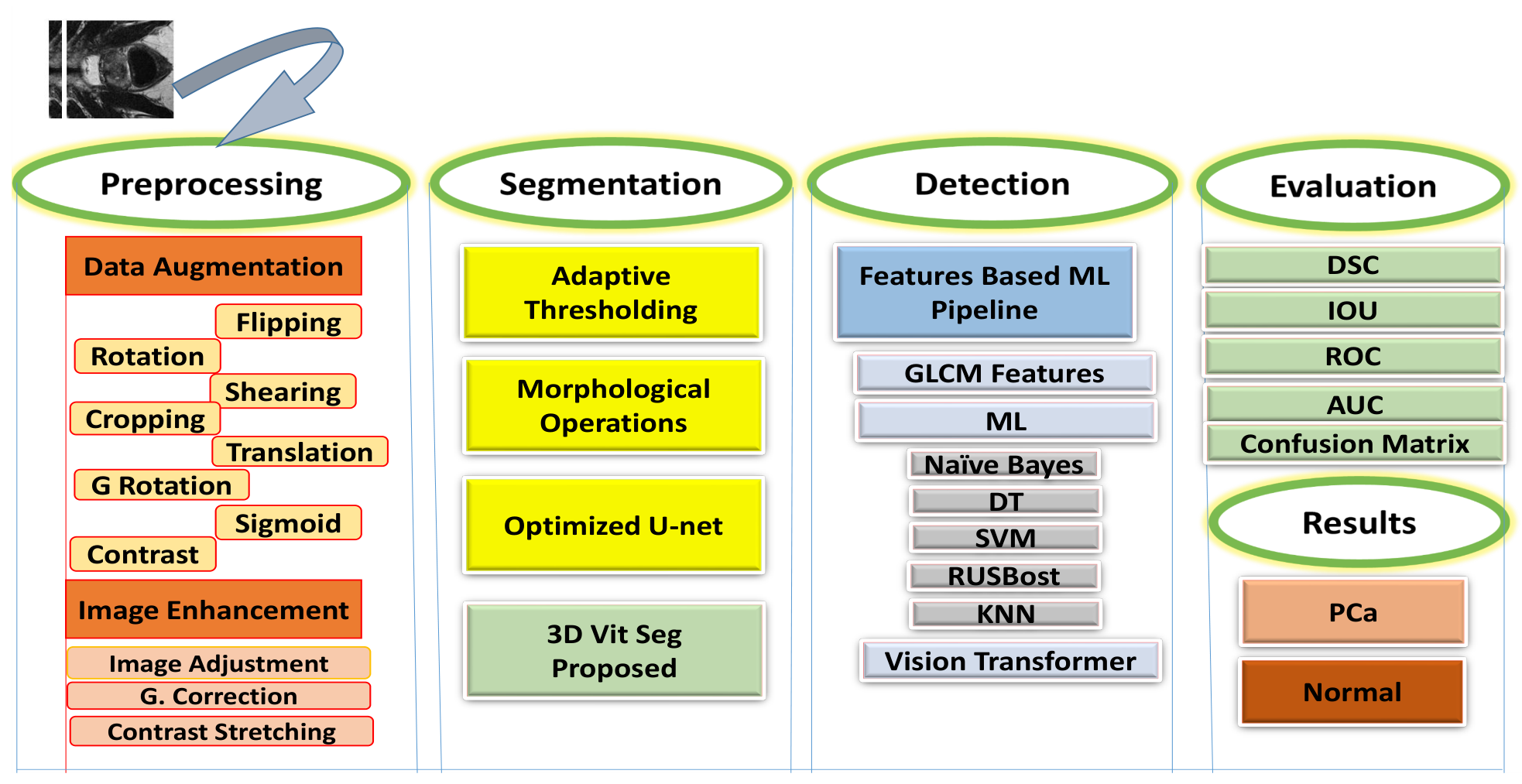 Preprints 238094 g001 Preprints 238094 g001