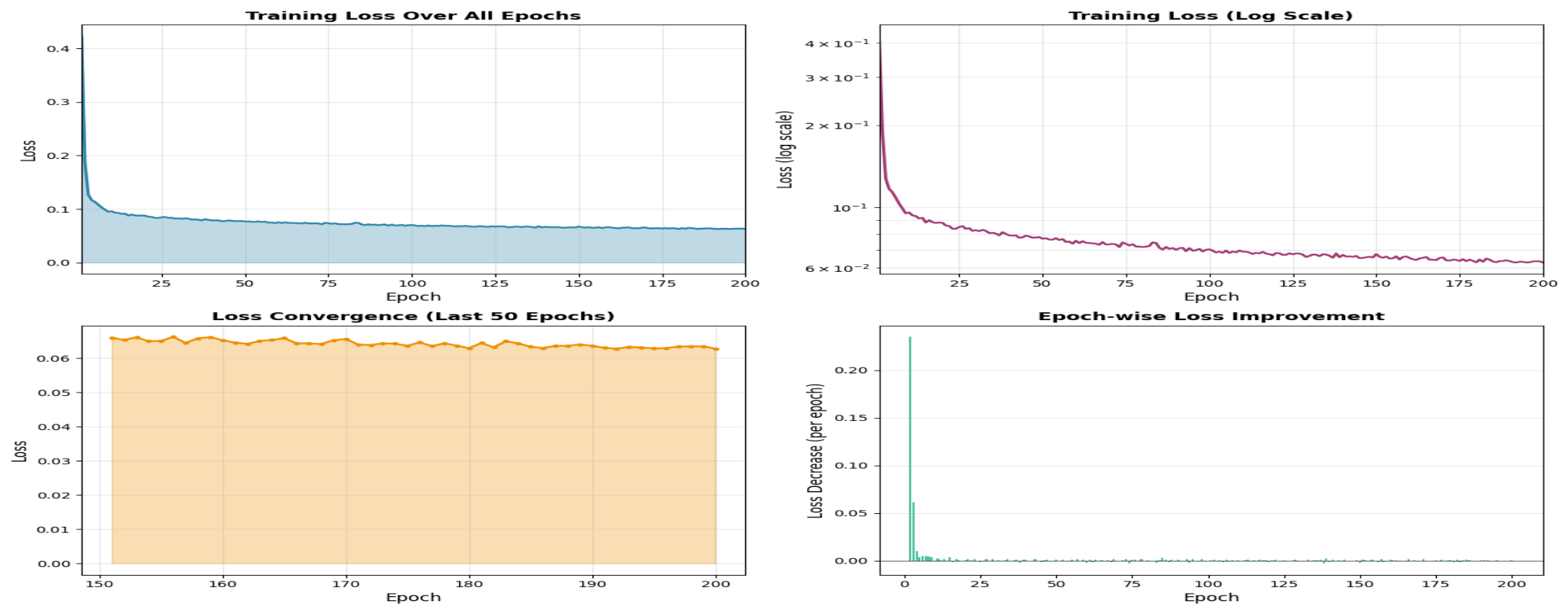 Preprints 238094 g014 Preprints 238094 g014