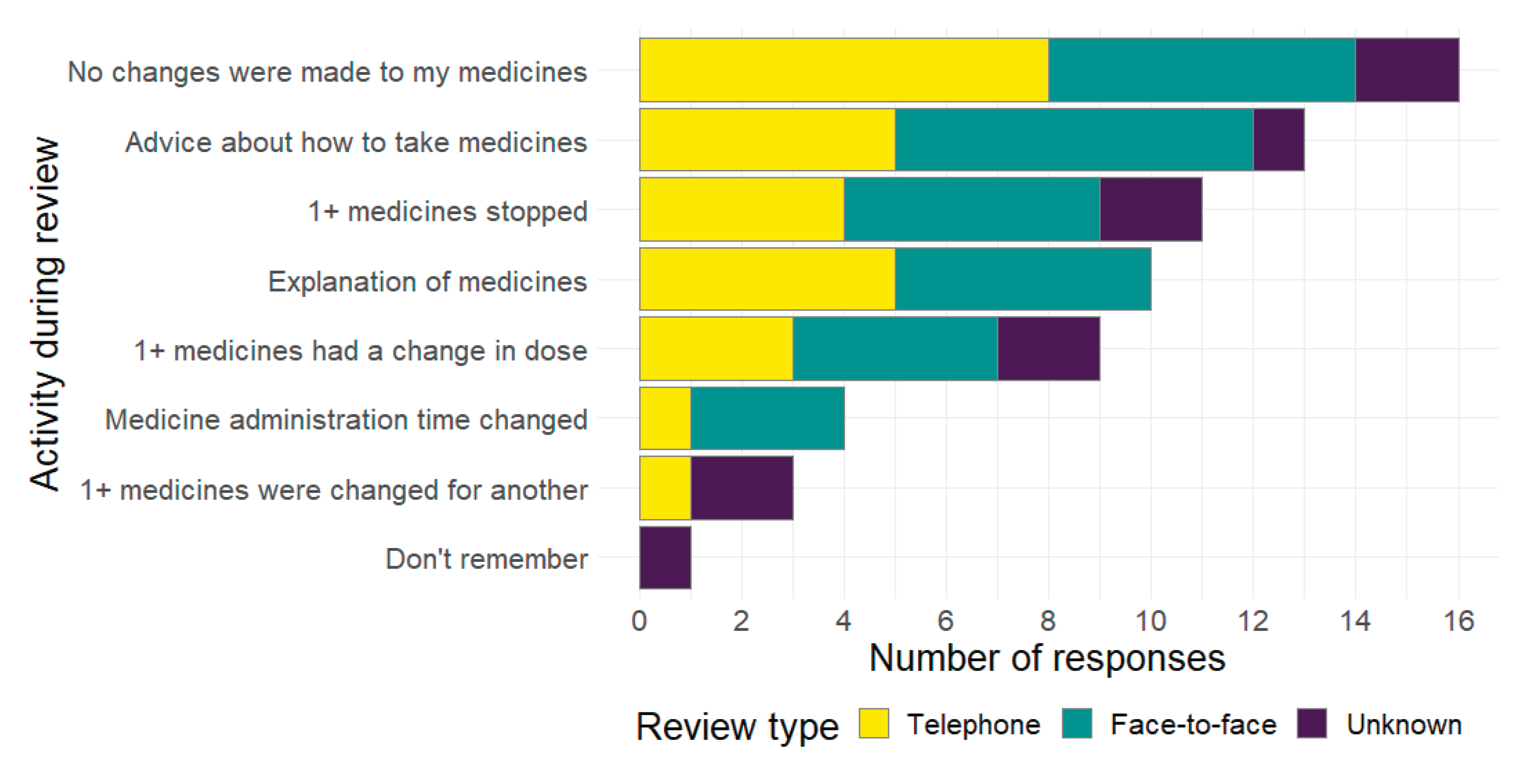 Preprints 162519 g001