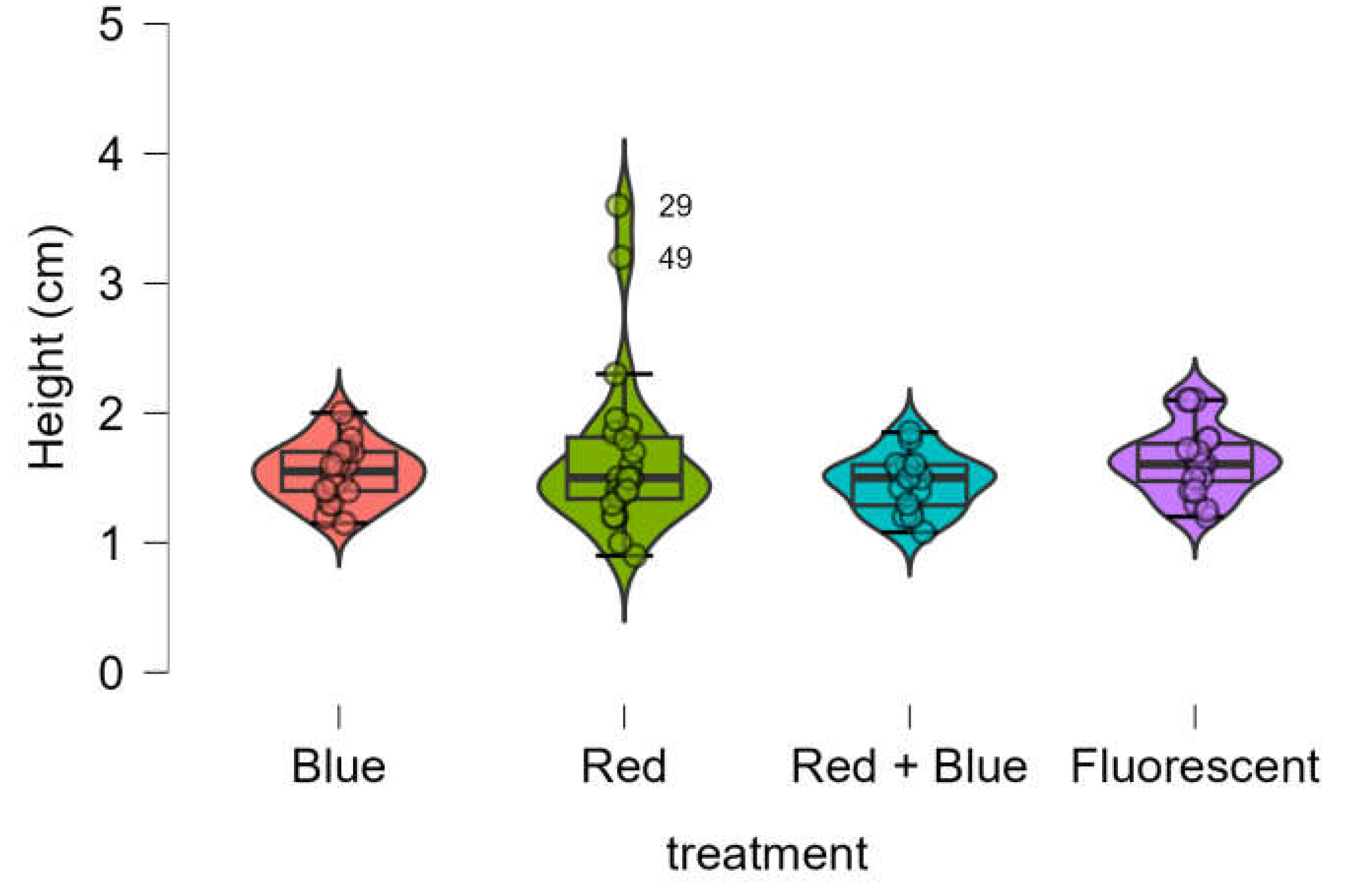 Preprints 142668 g002