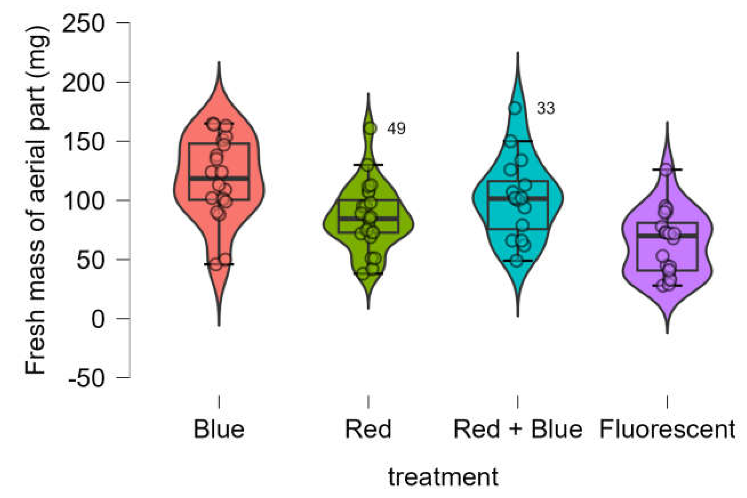 Preprints 142668 g003