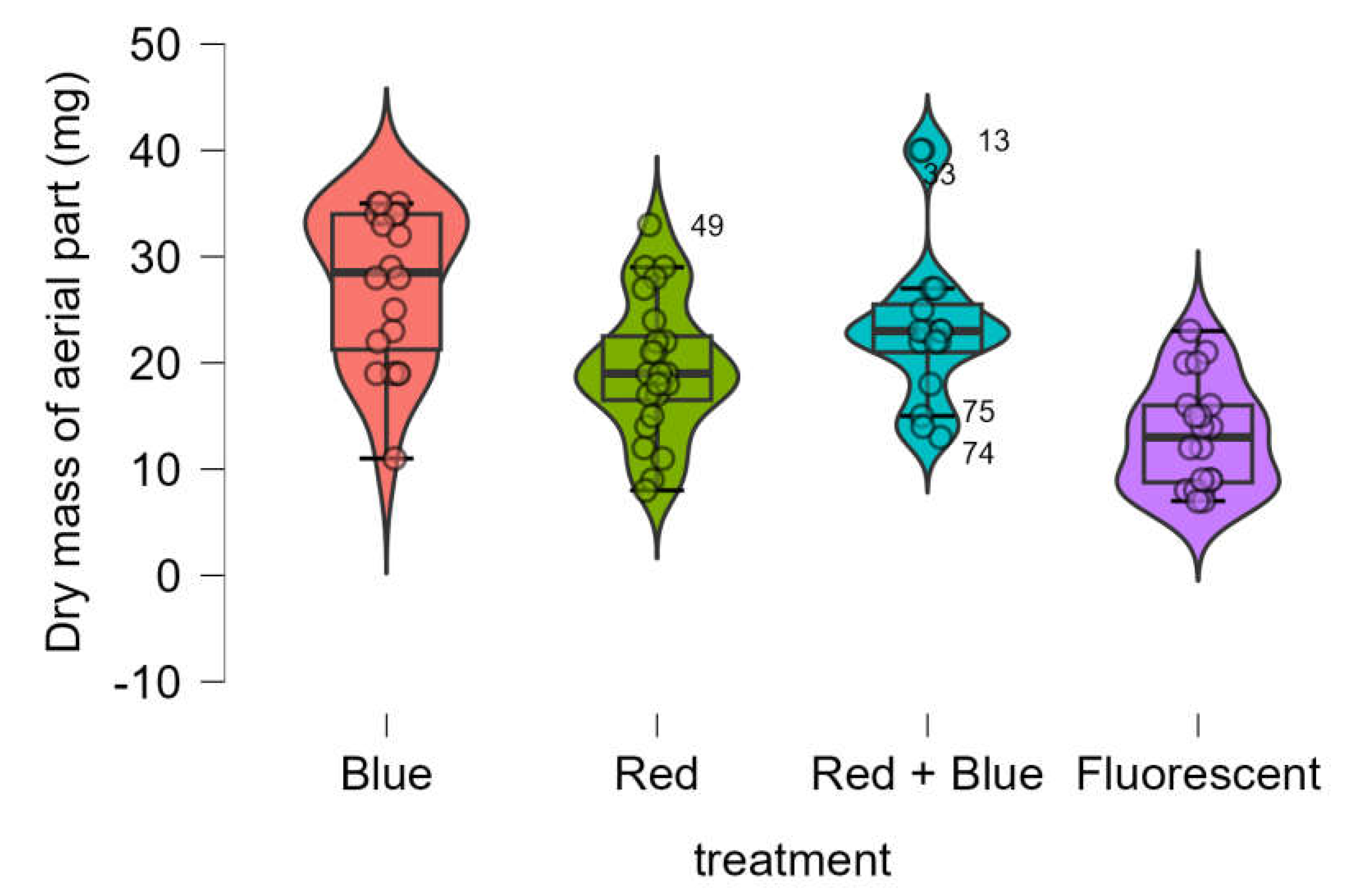 Preprints 142668 g004
