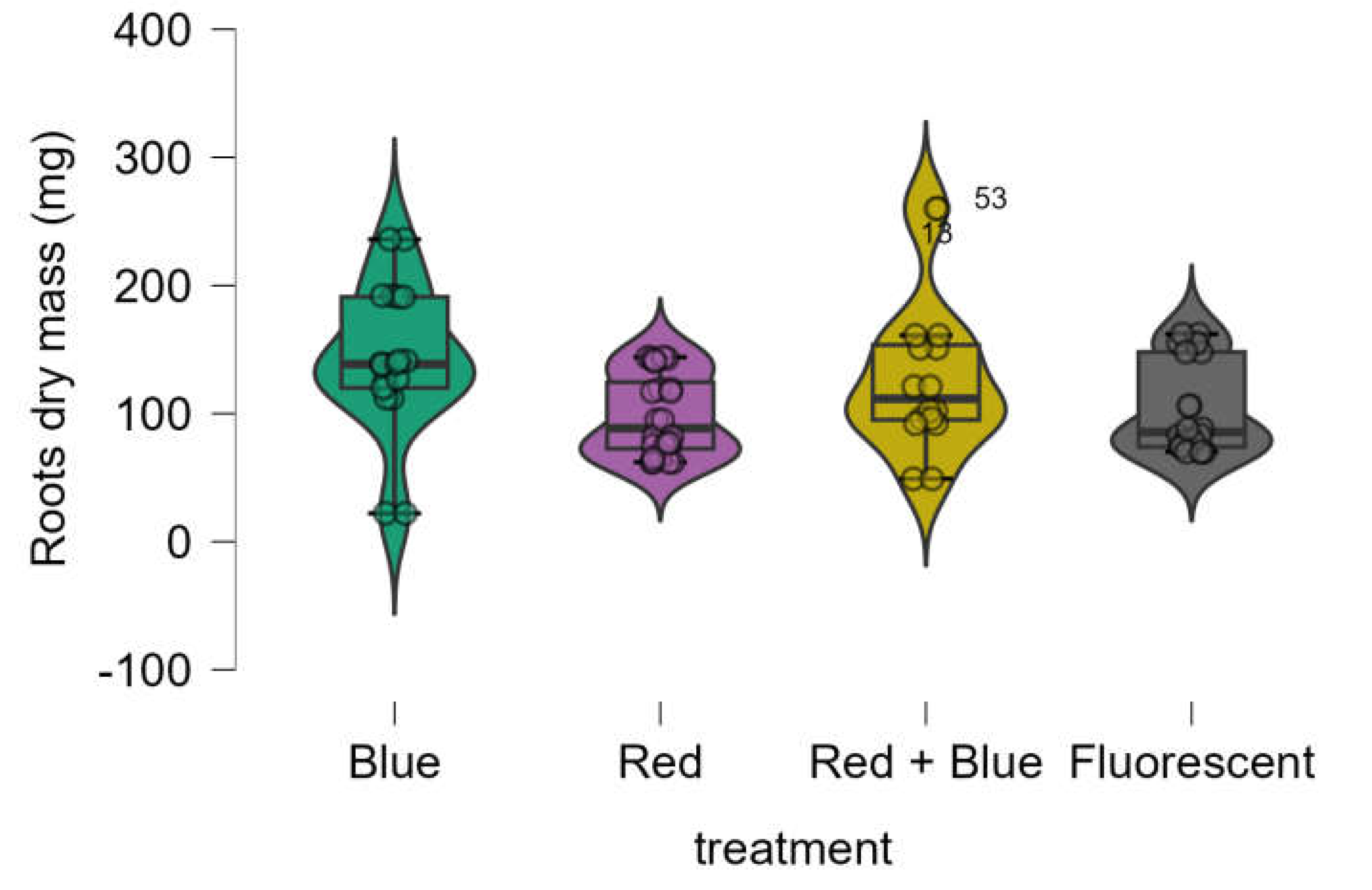 Preprints 142668 g005