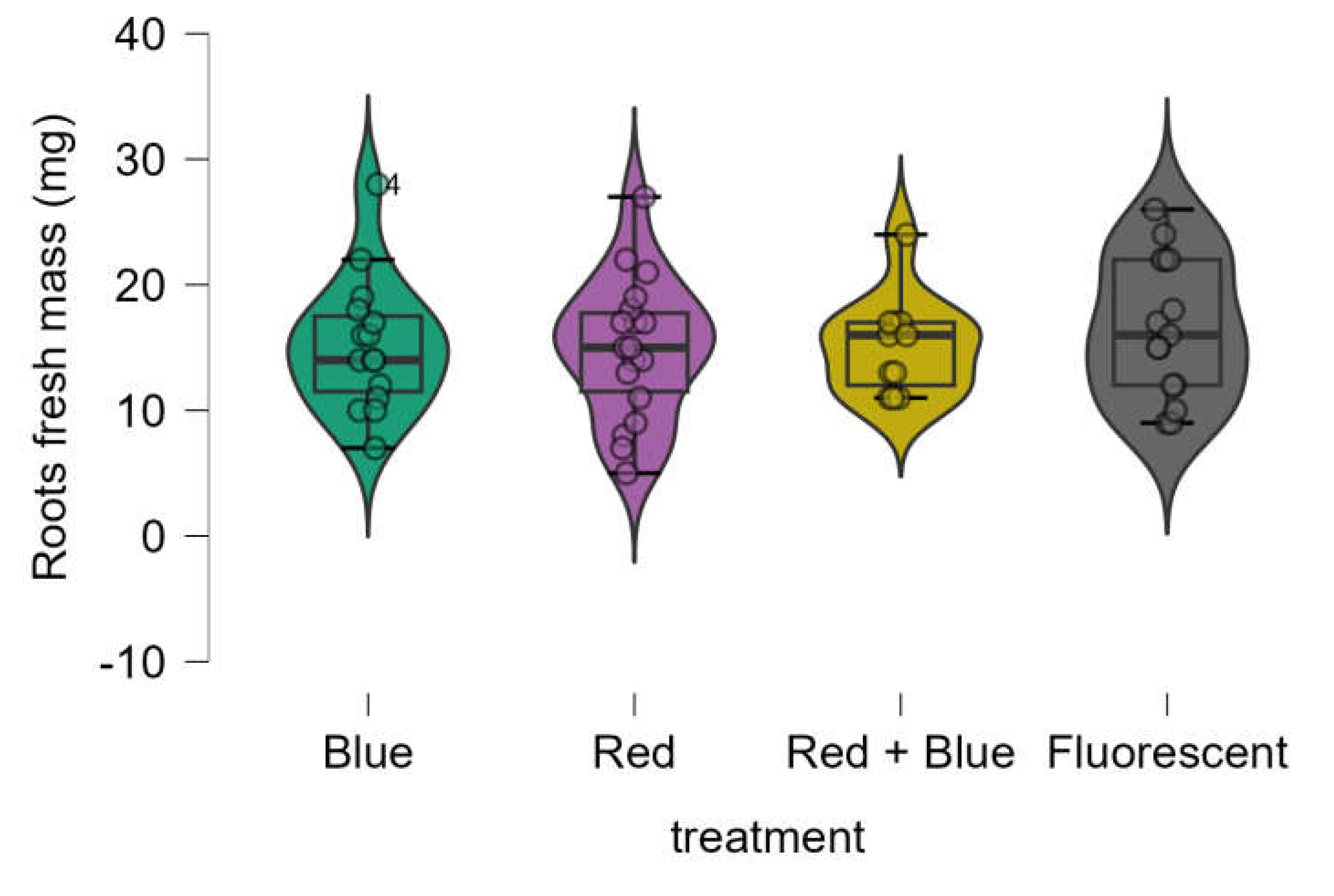 Preprints 142668 g006