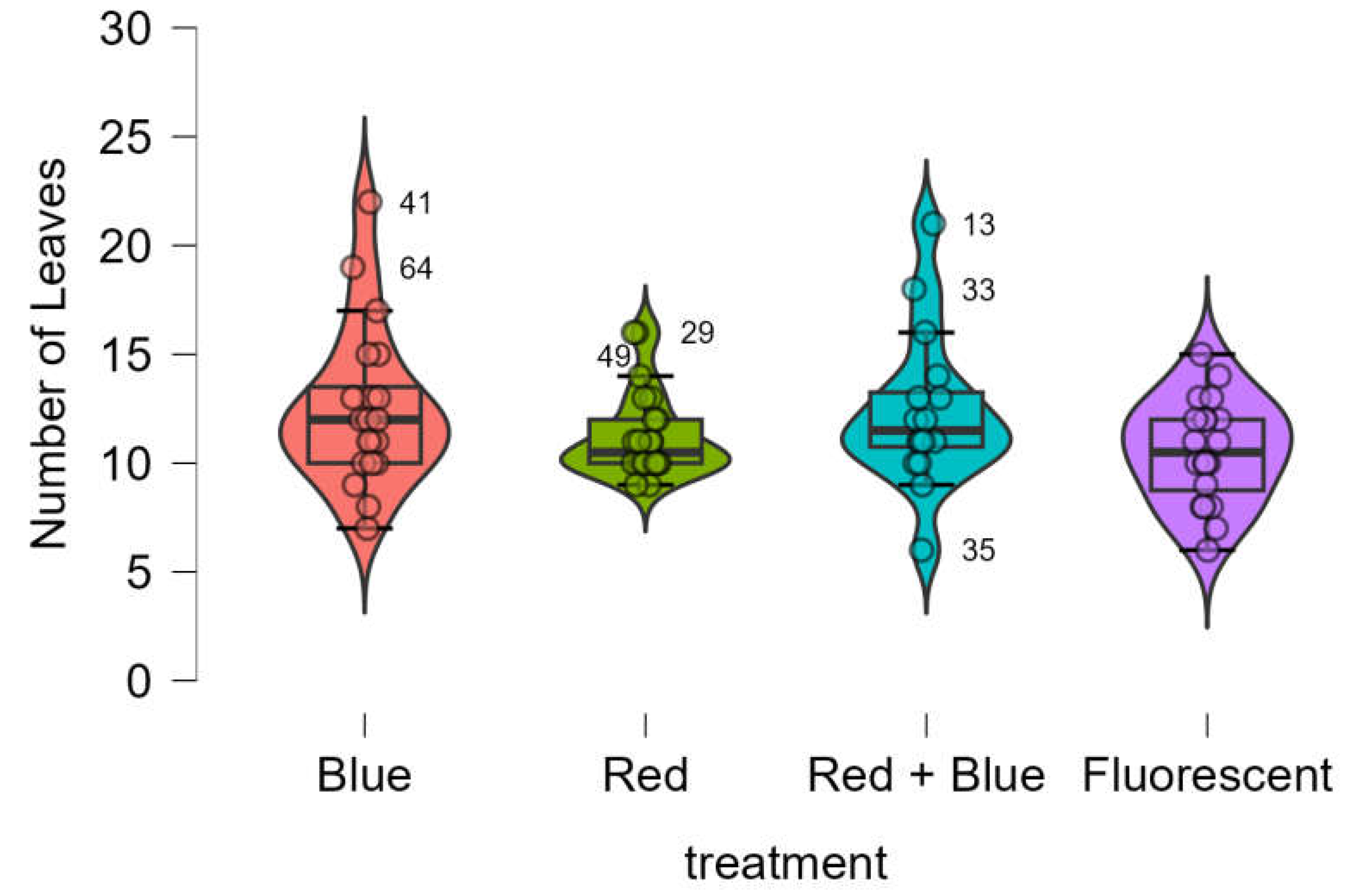 Preprints 142668 g007