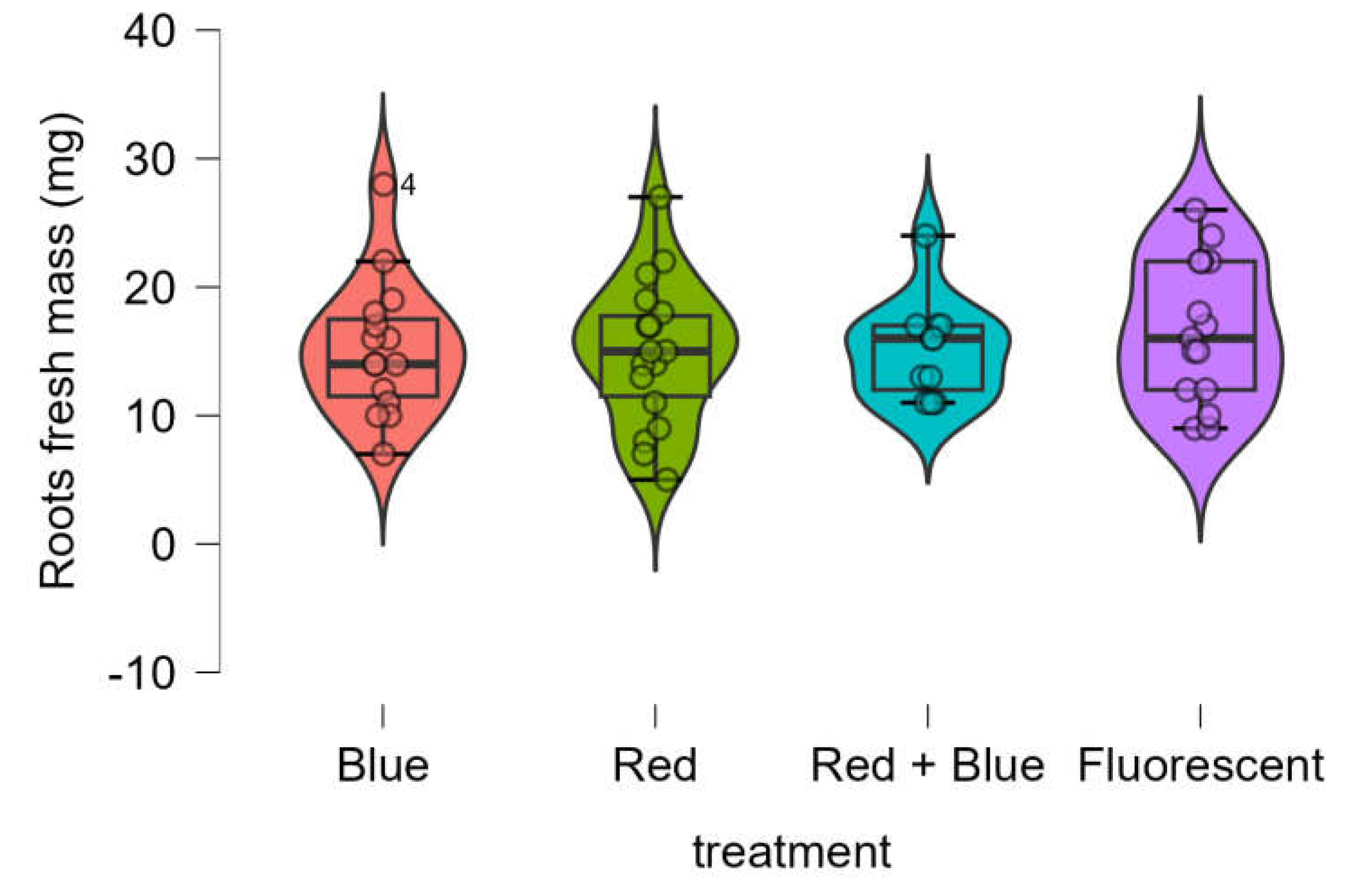 Preprints 142668 g008