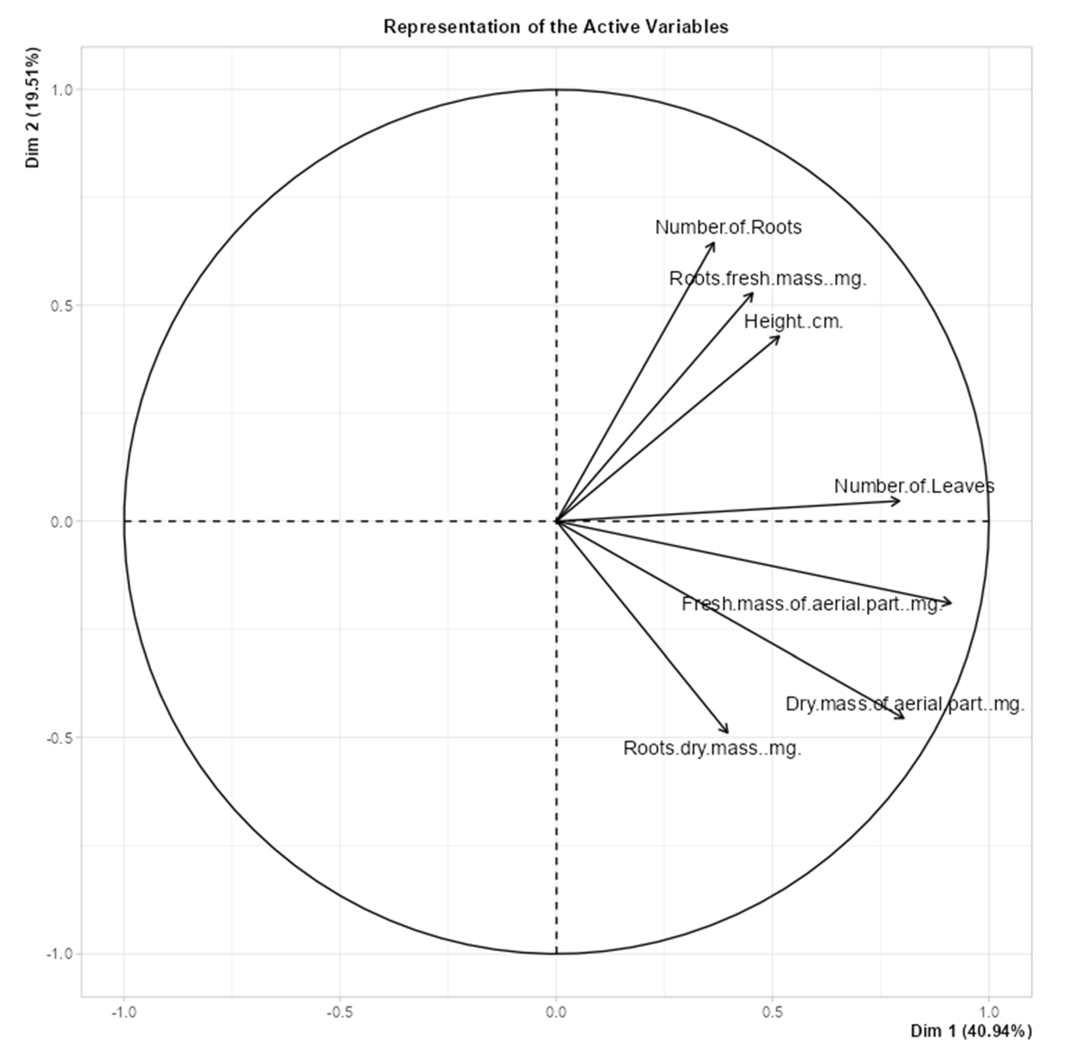 Preprints 142668 g009