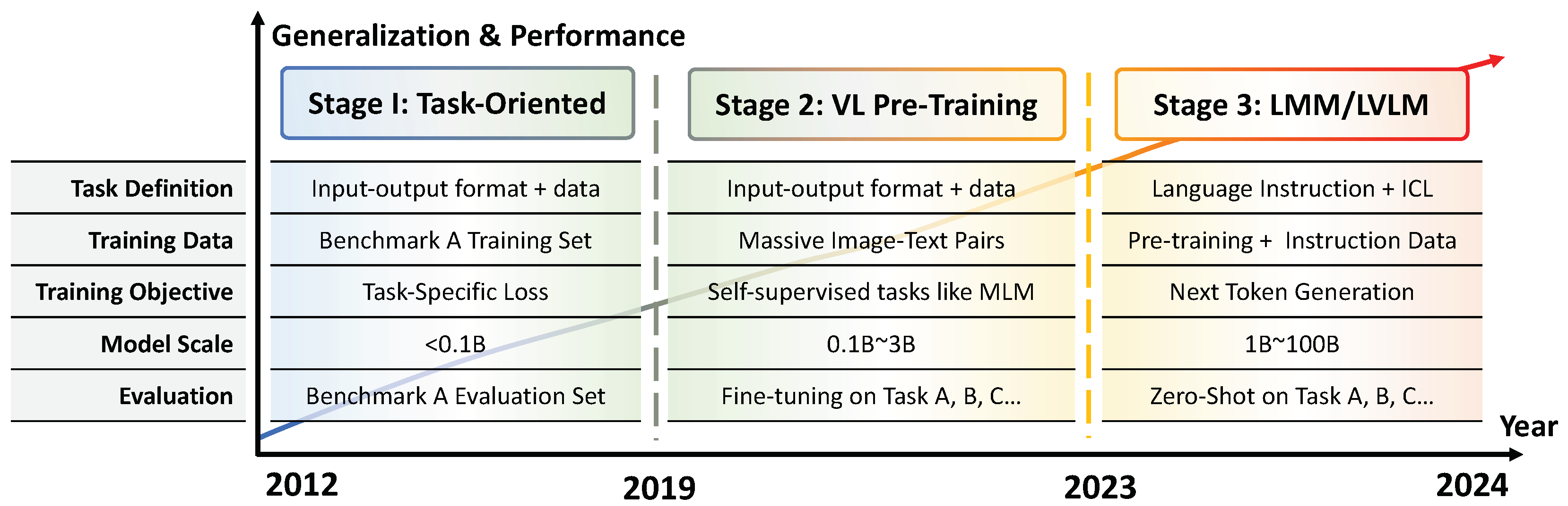 Preprints 139093 g002