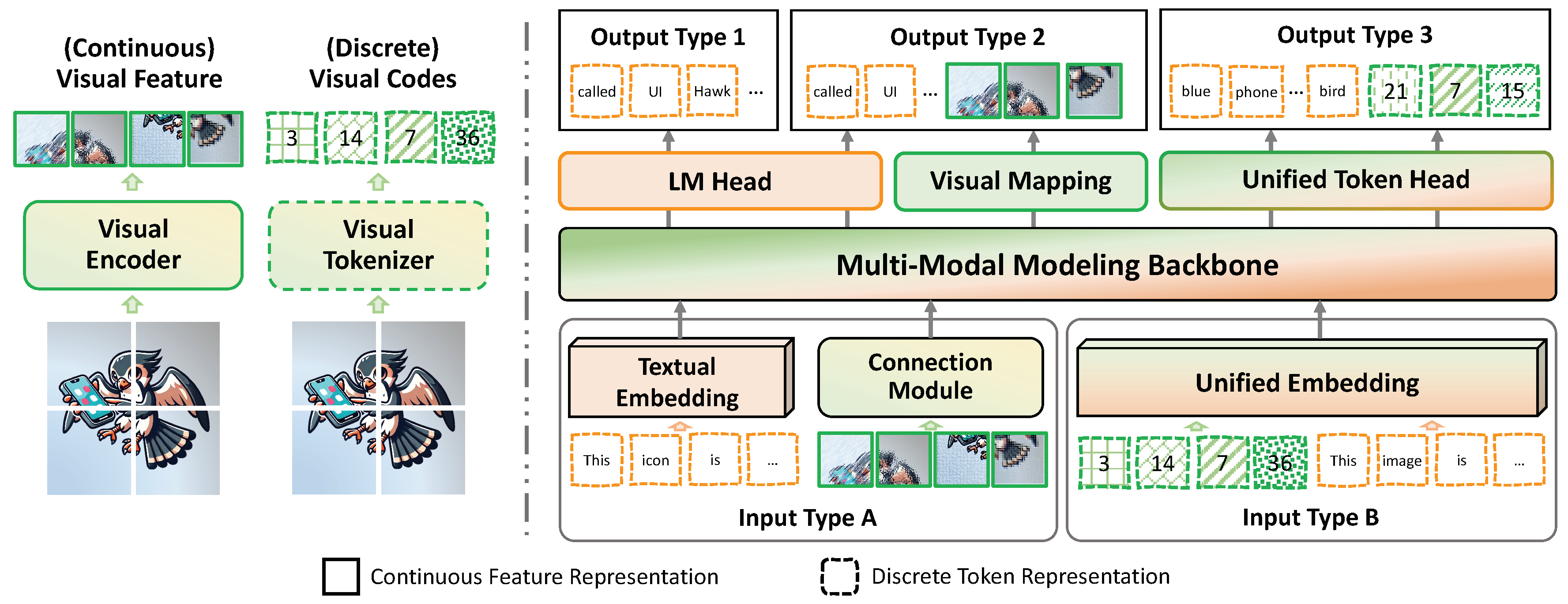 Preprints 139093 g003
