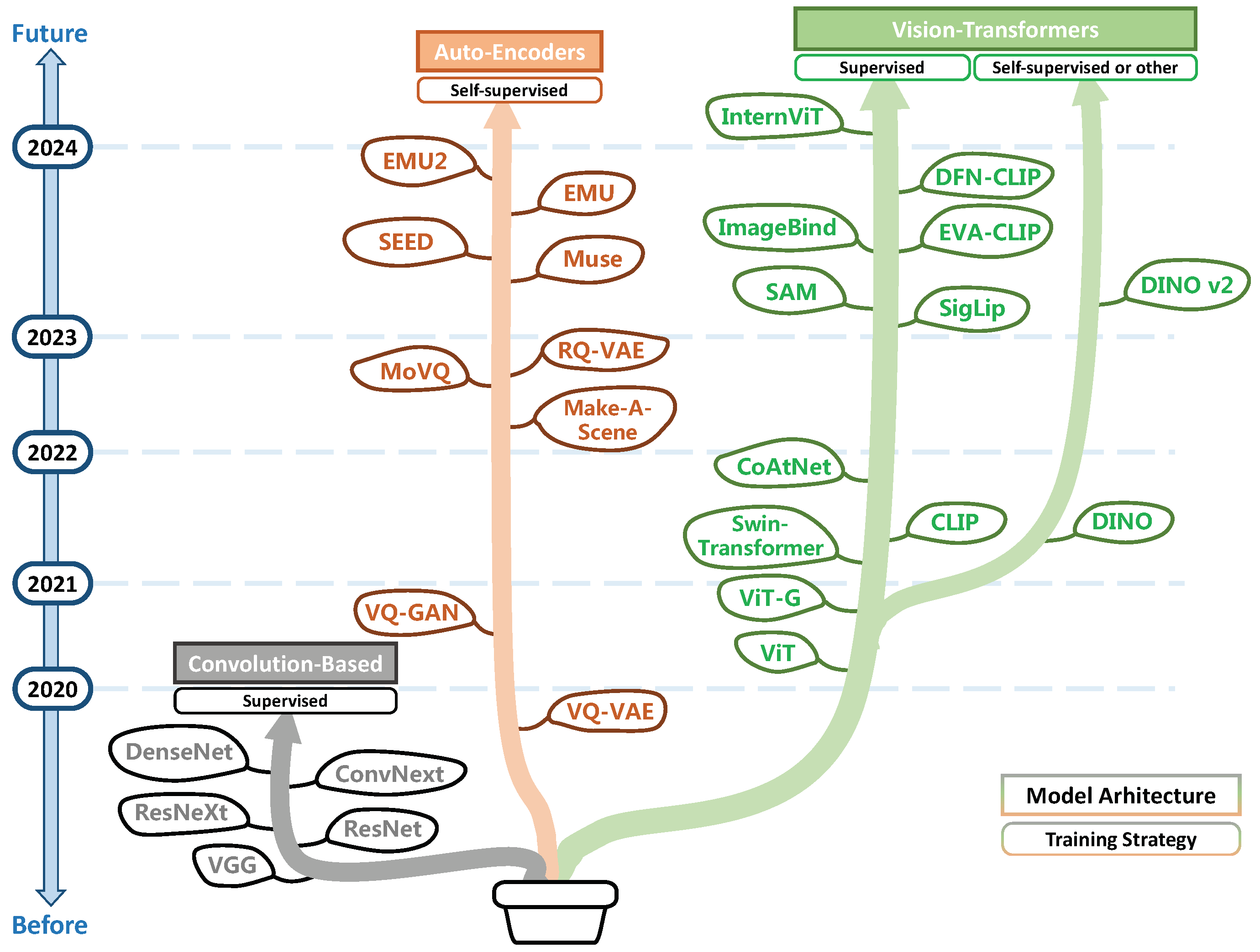 Preprints 139093 g004