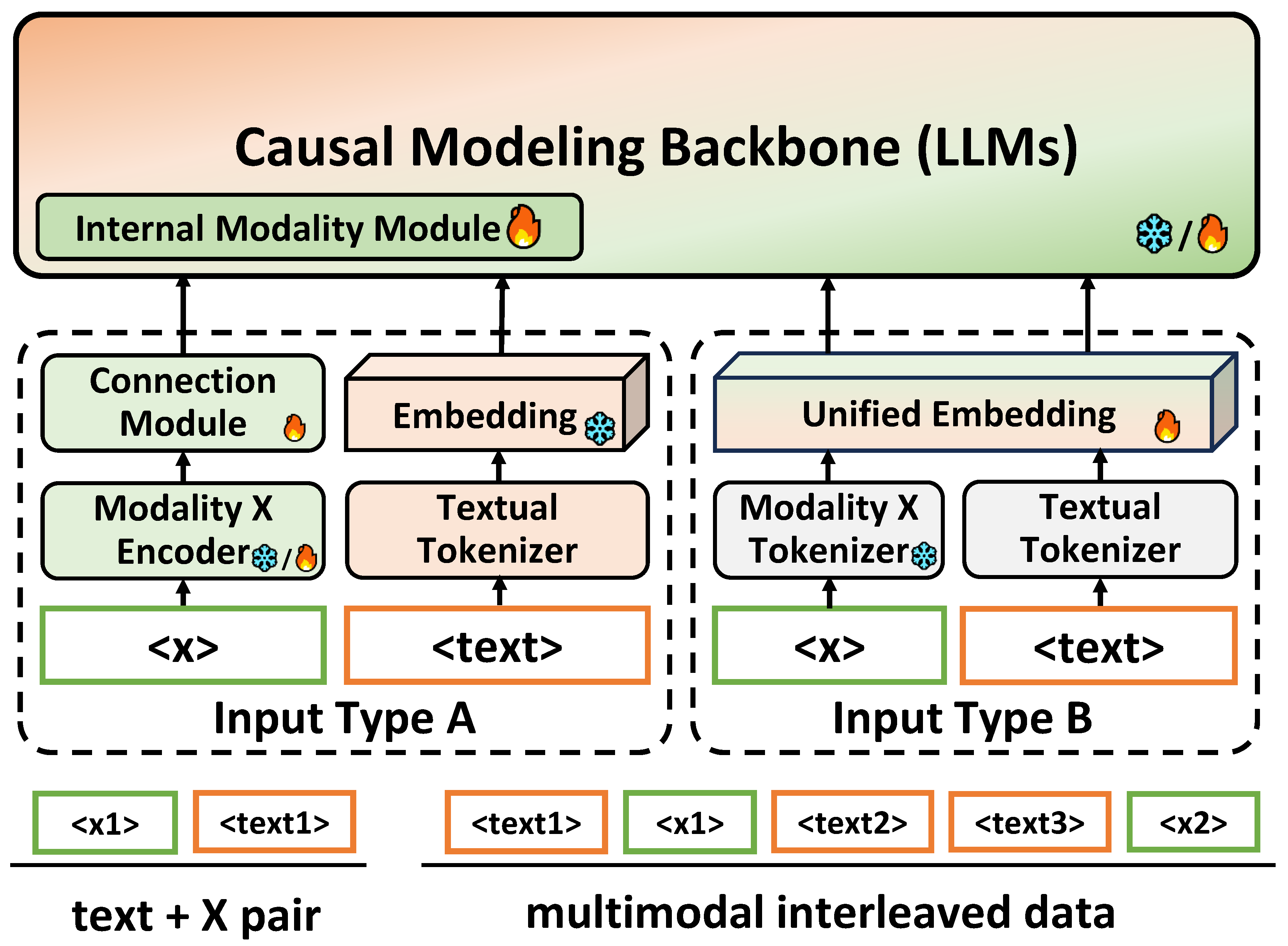Preprints 139093 g005