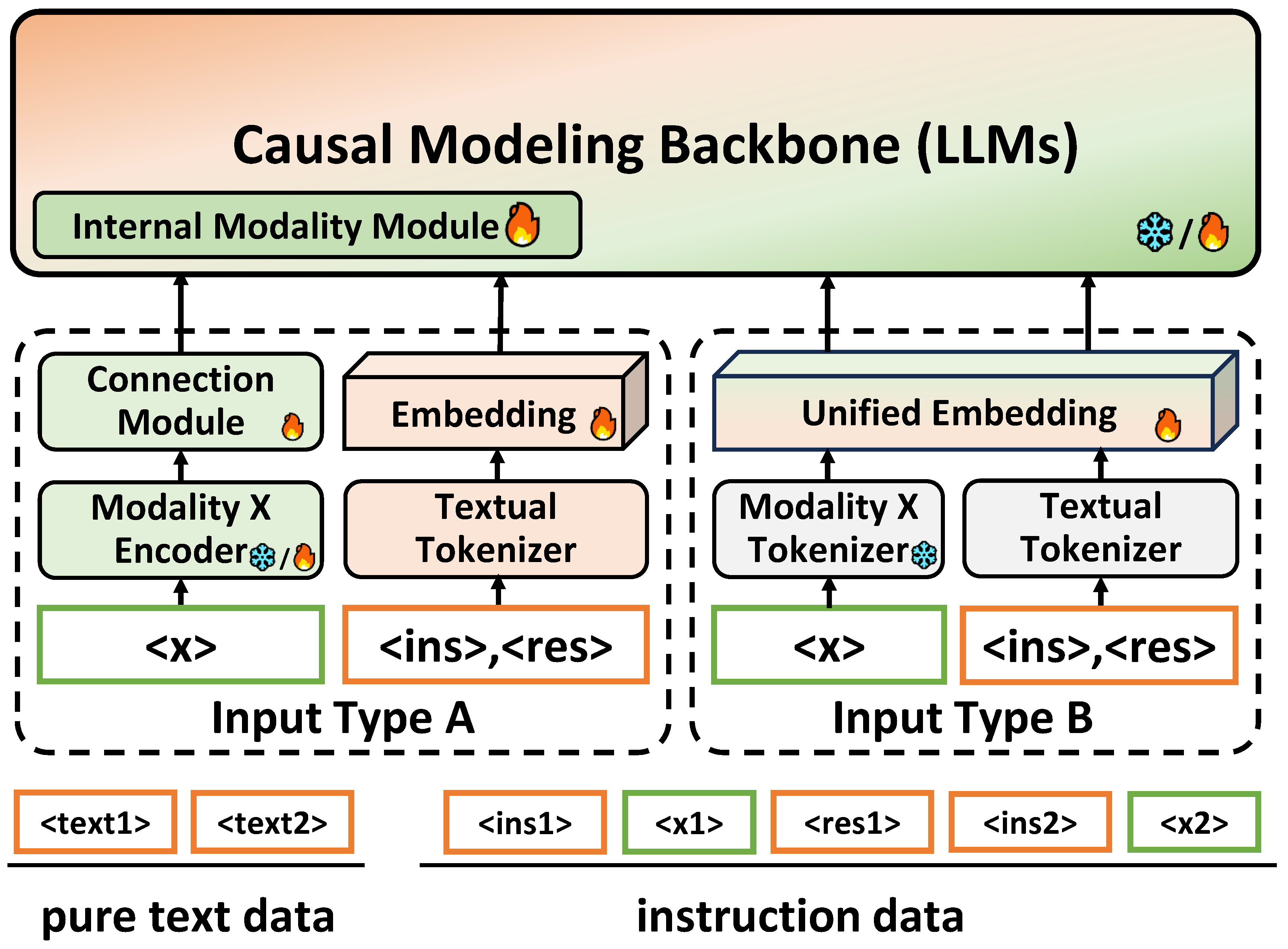 Preprints 139093 g006