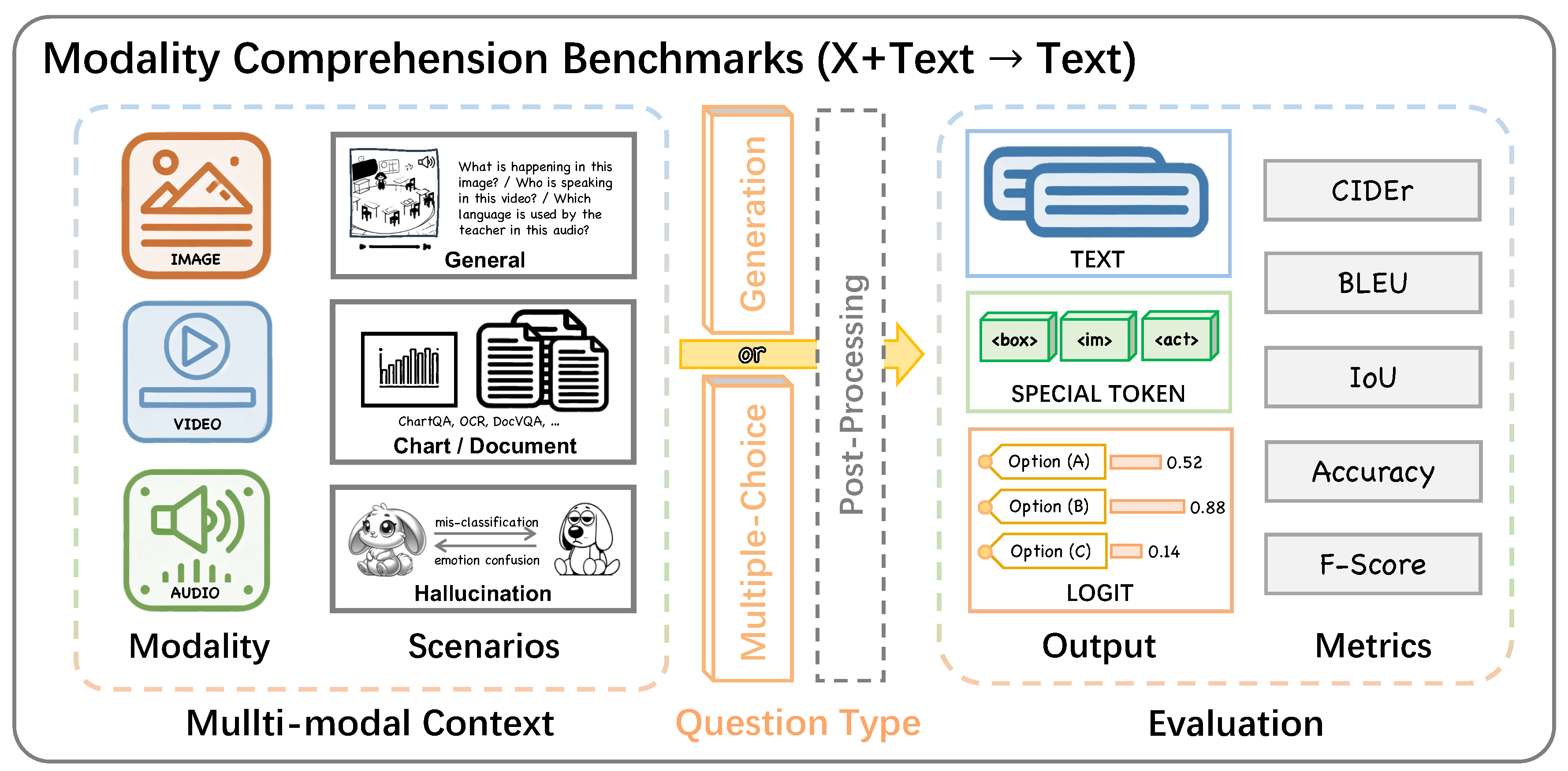 Preprints 139093 g007