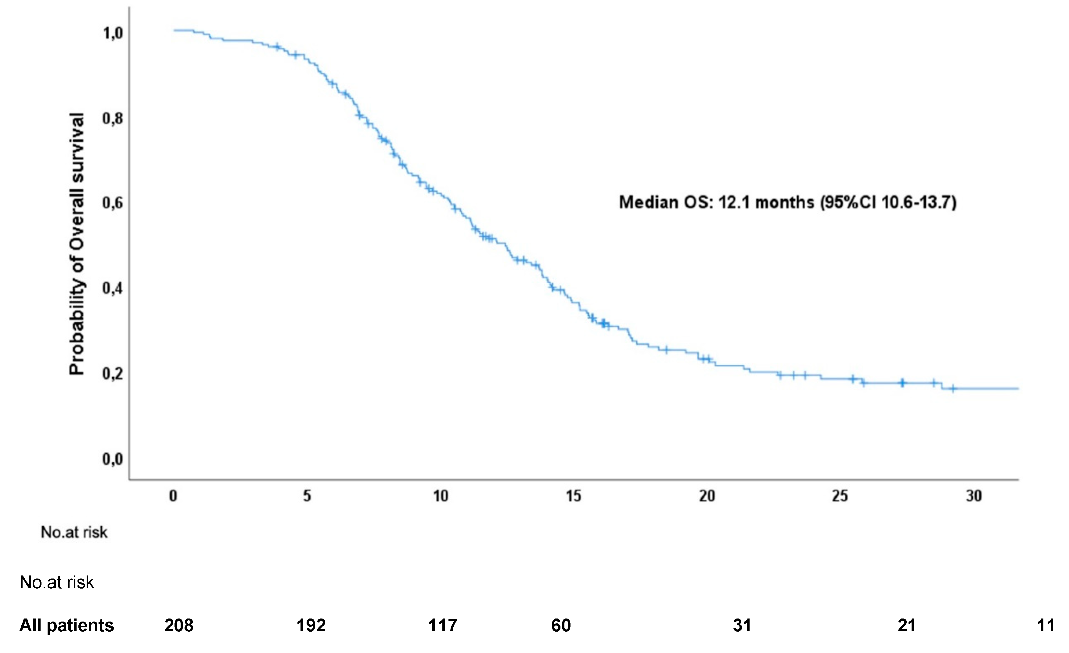 Preprints 150165 g001