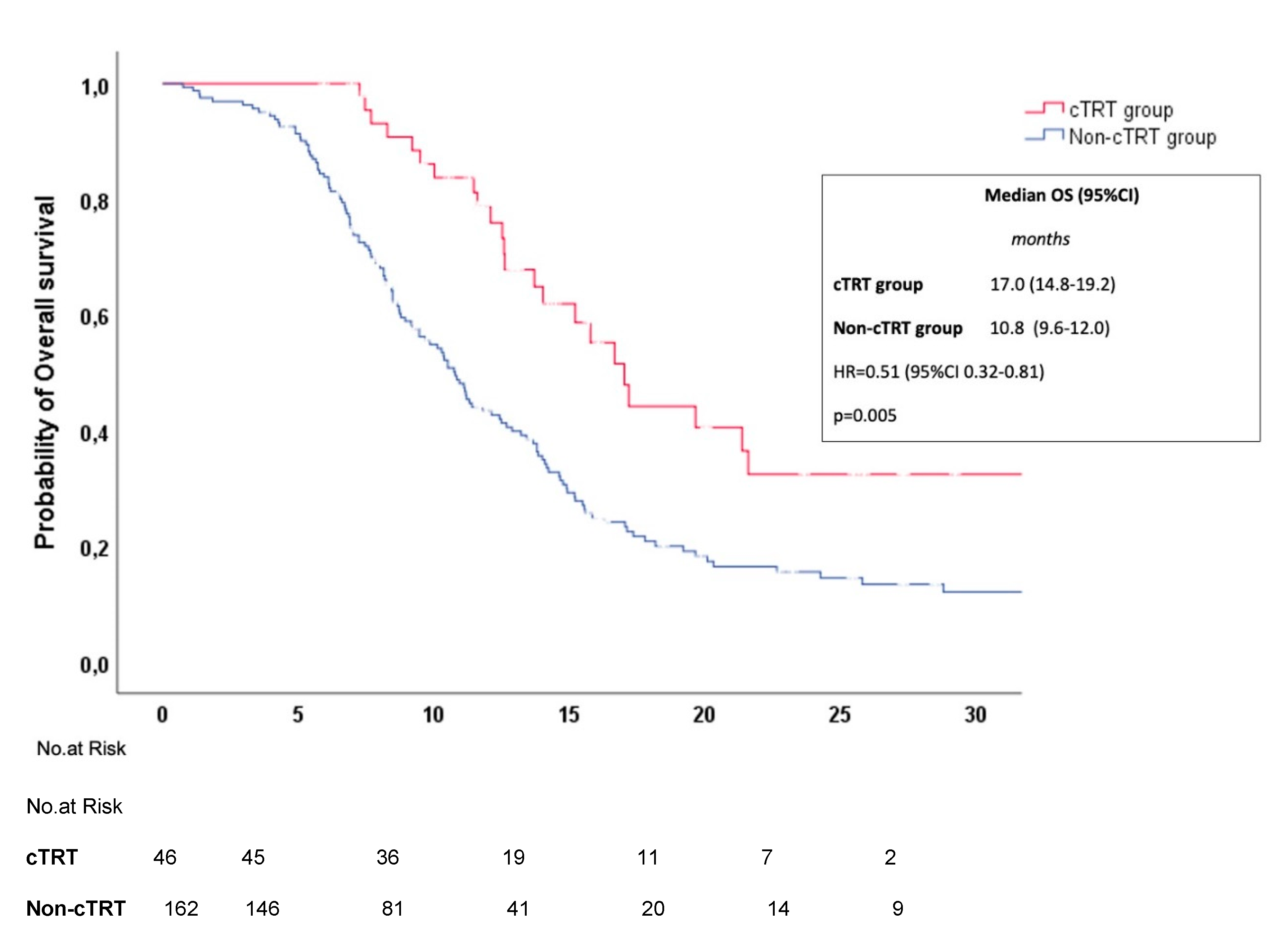 Preprints 150165 g002