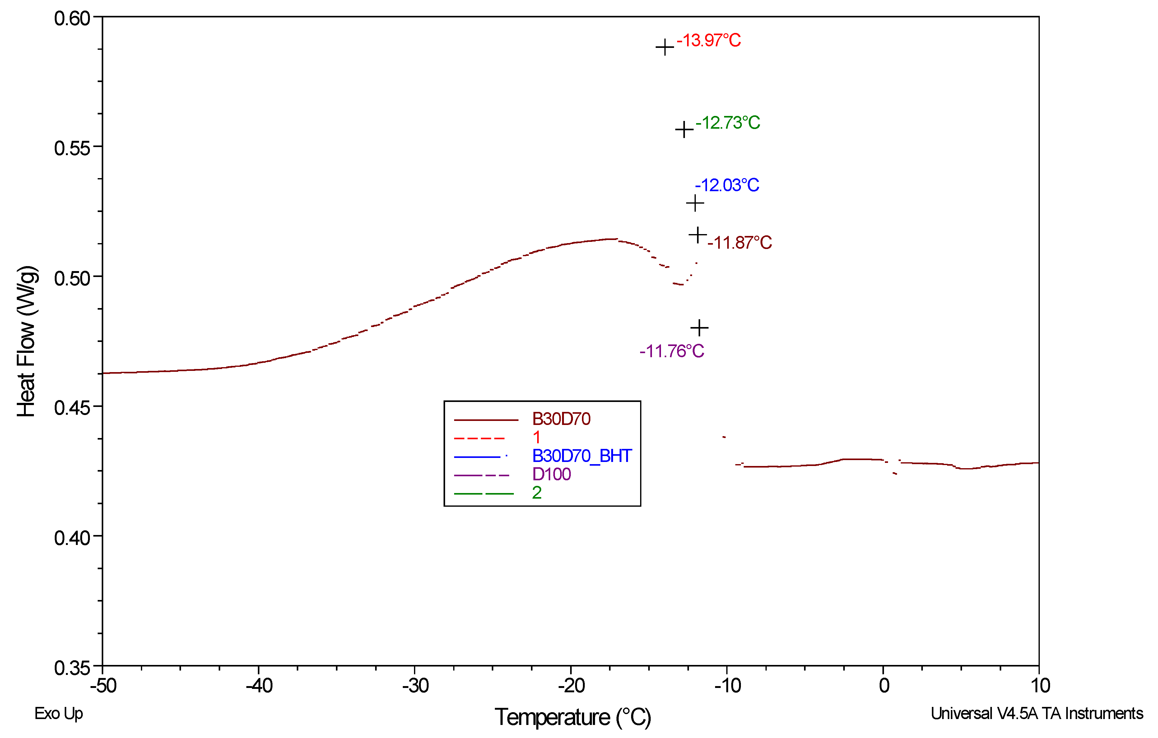 Preprints 144387 g004