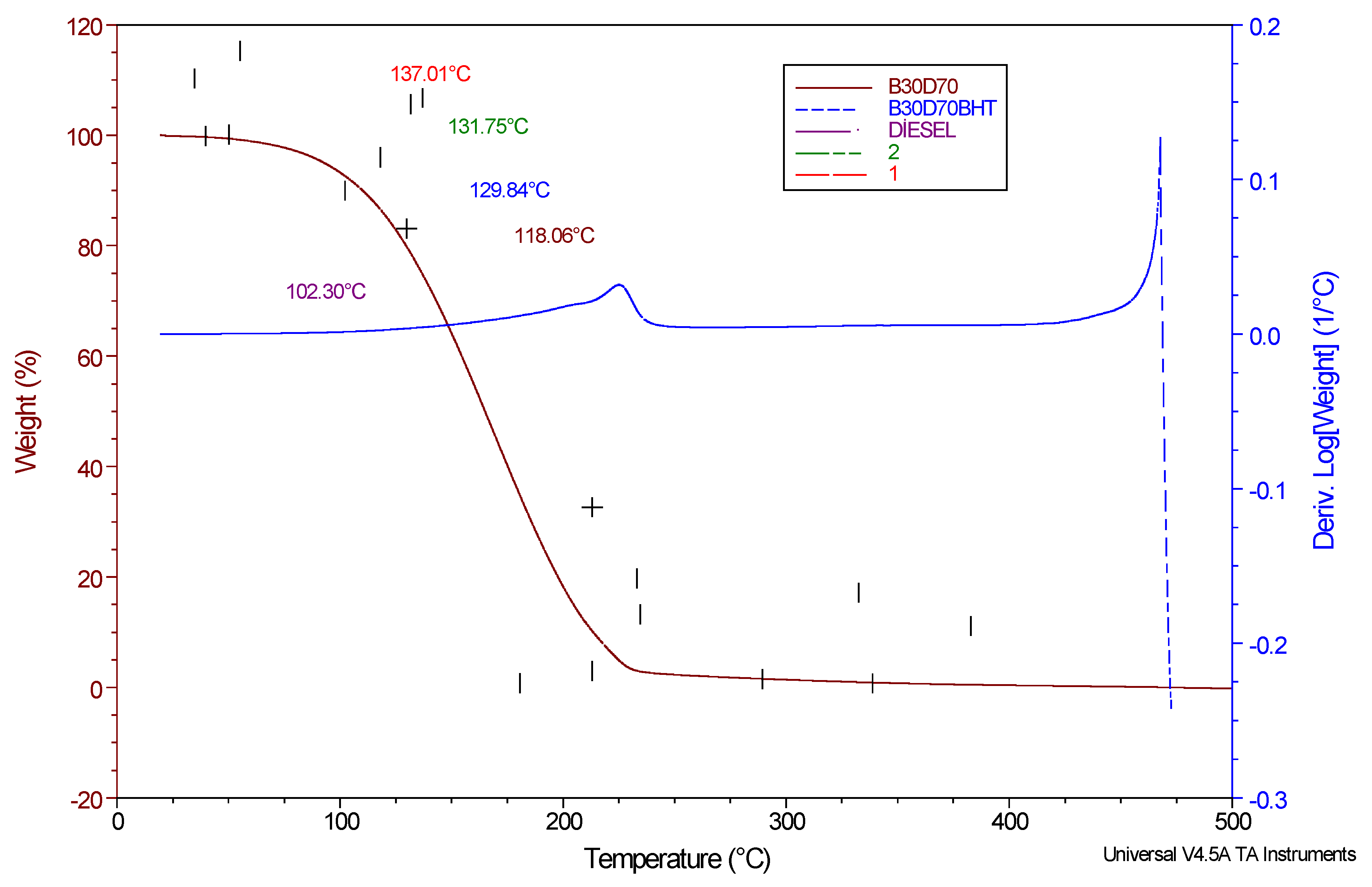 Preprints 144387 g005