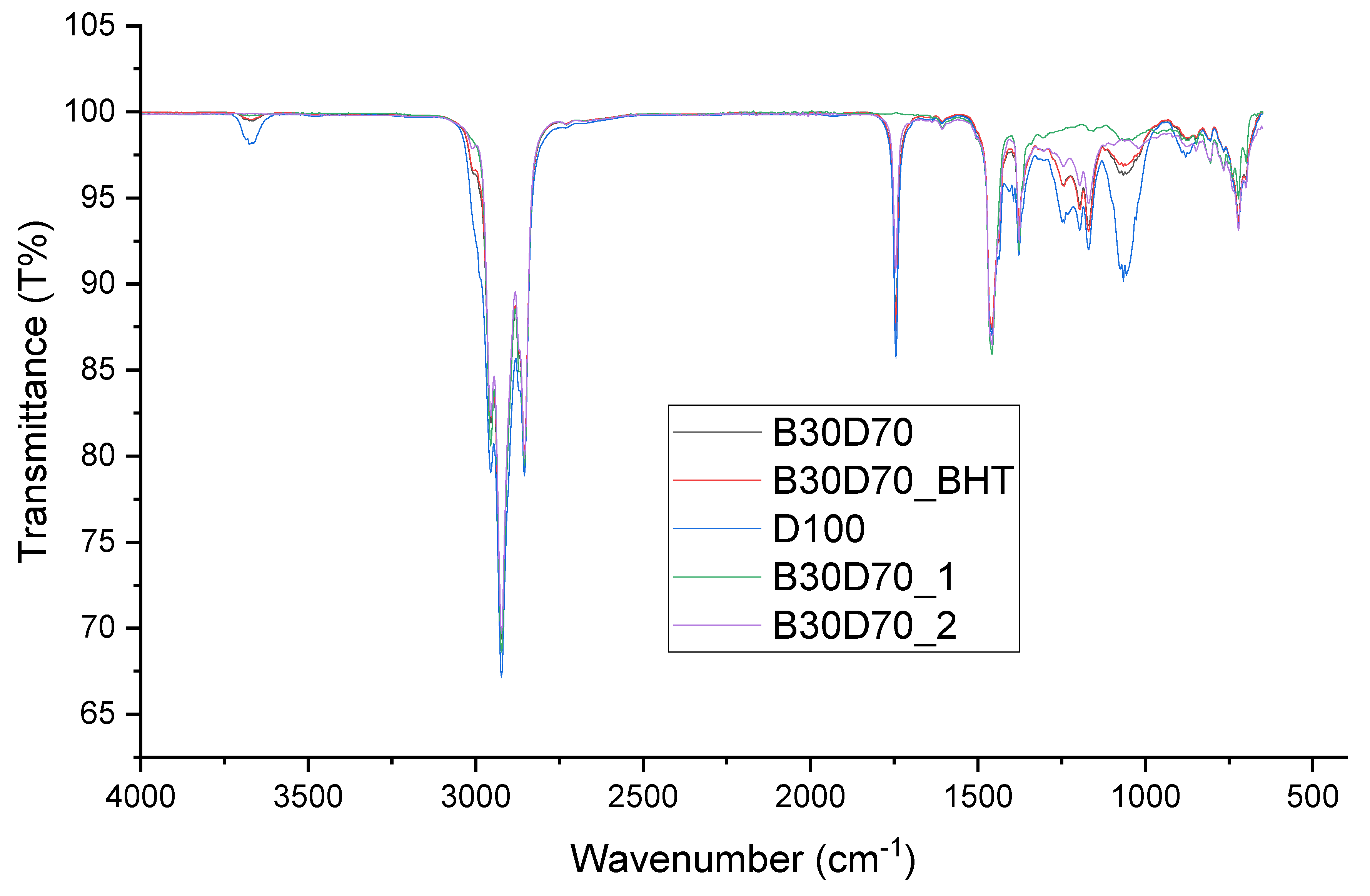Preprints 144387 g006