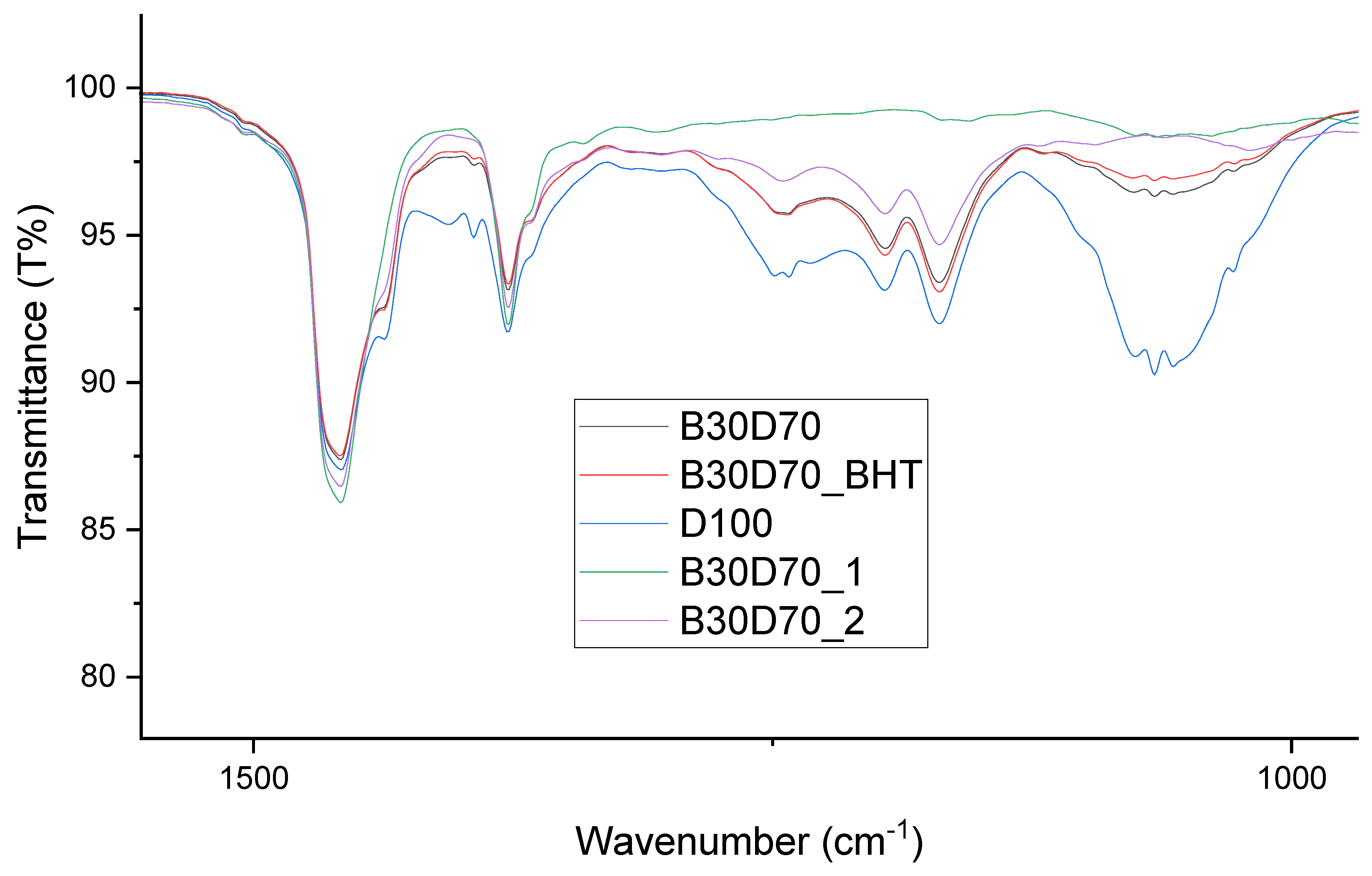 Preprints 144387 g007