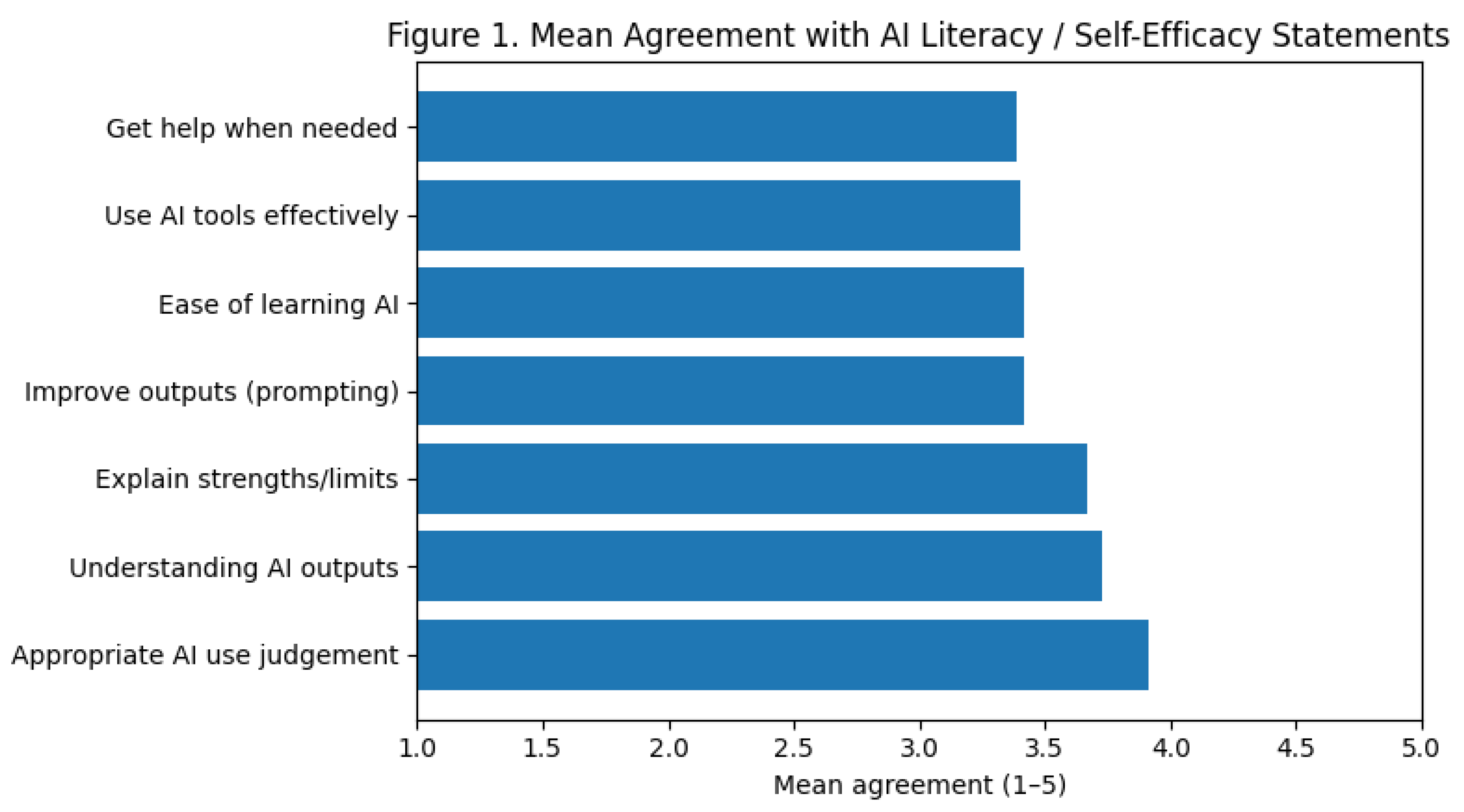 Preprints 193102 g001