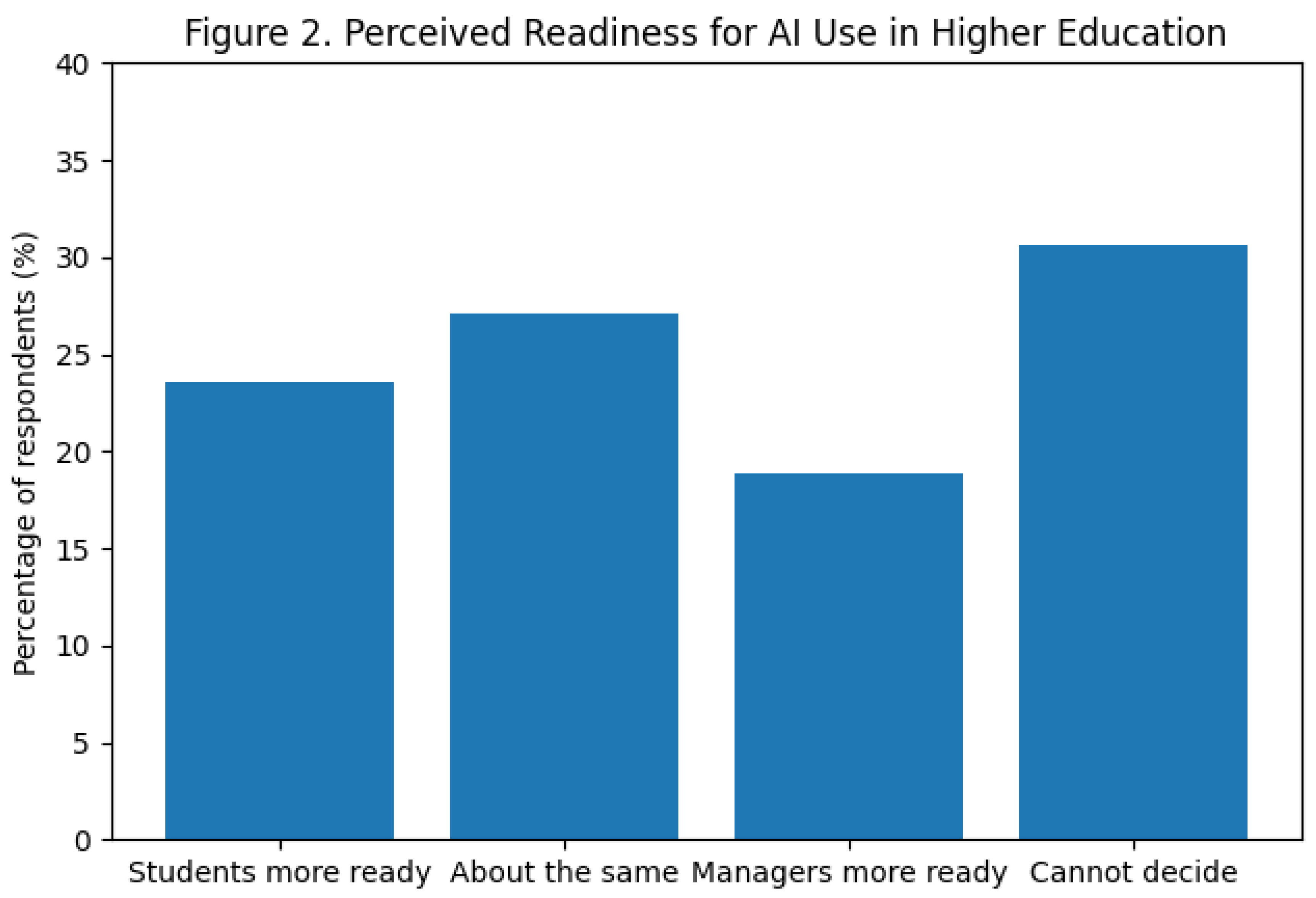 Preprints 193102 g002