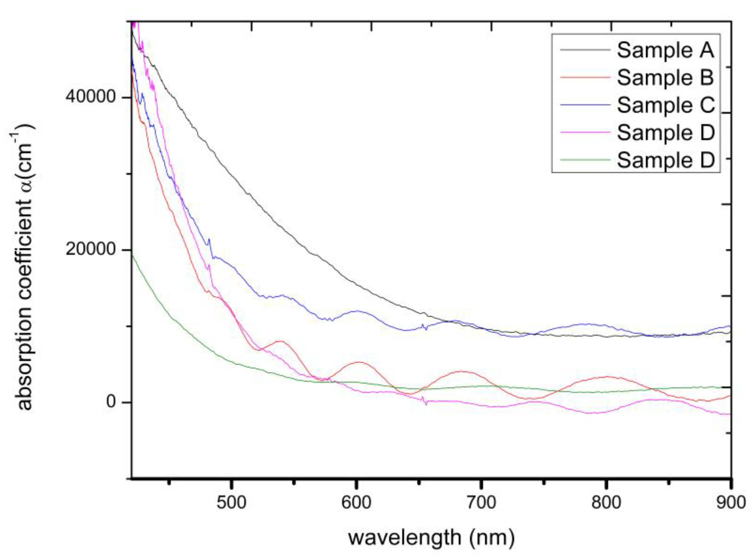 Preprints 155985 g001