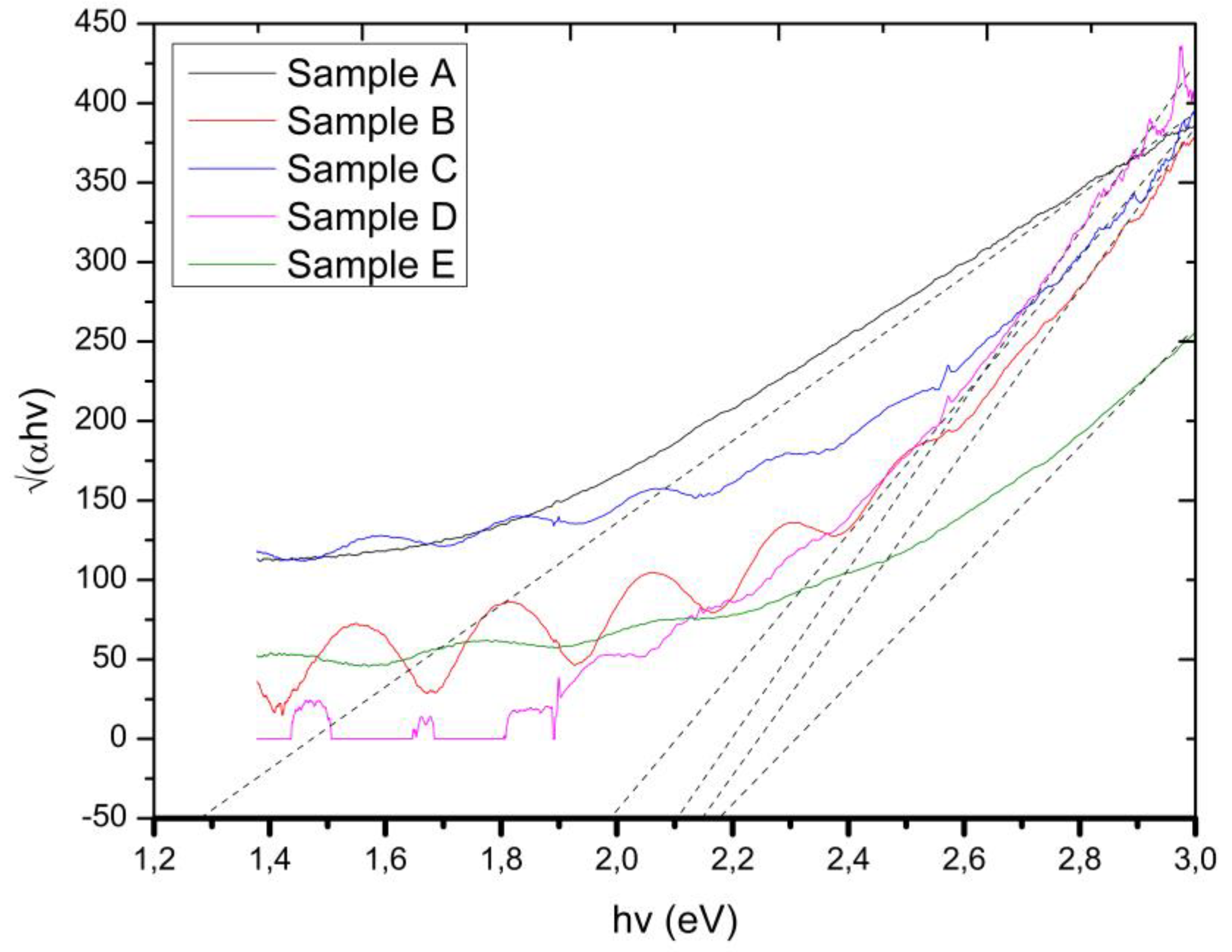 Preprints 155985 g002