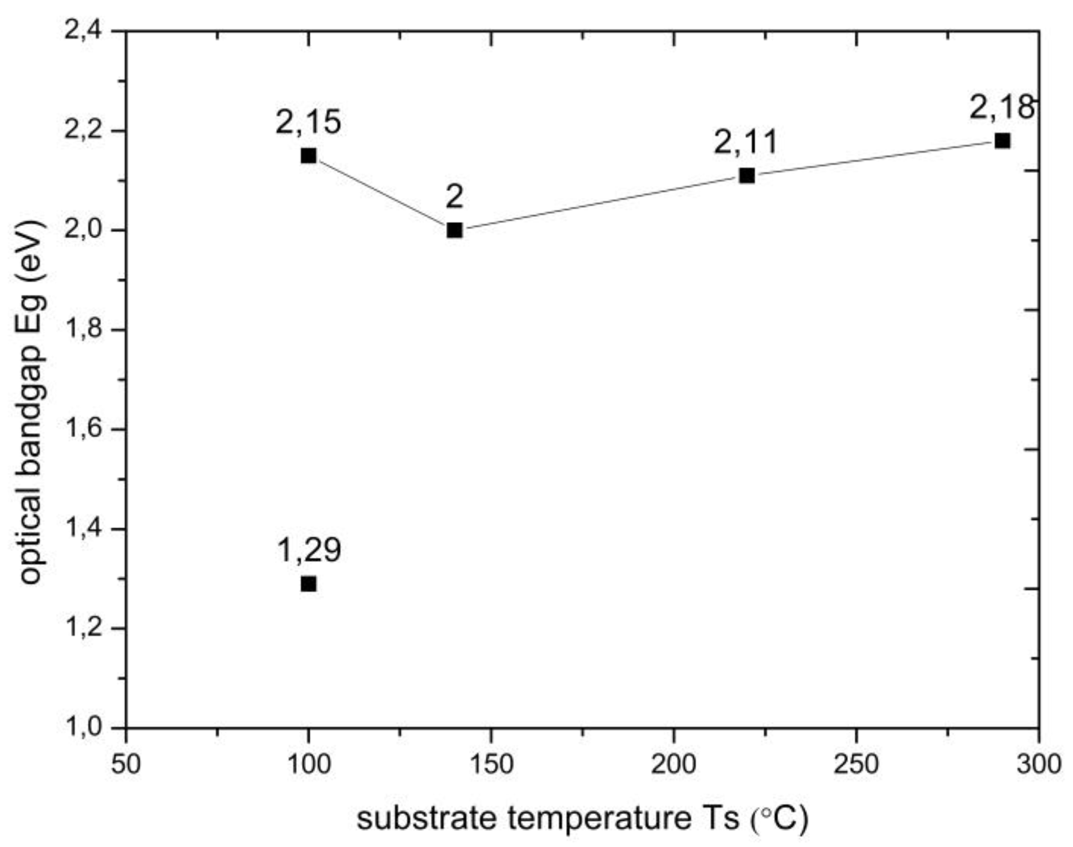 Preprints 155985 g003