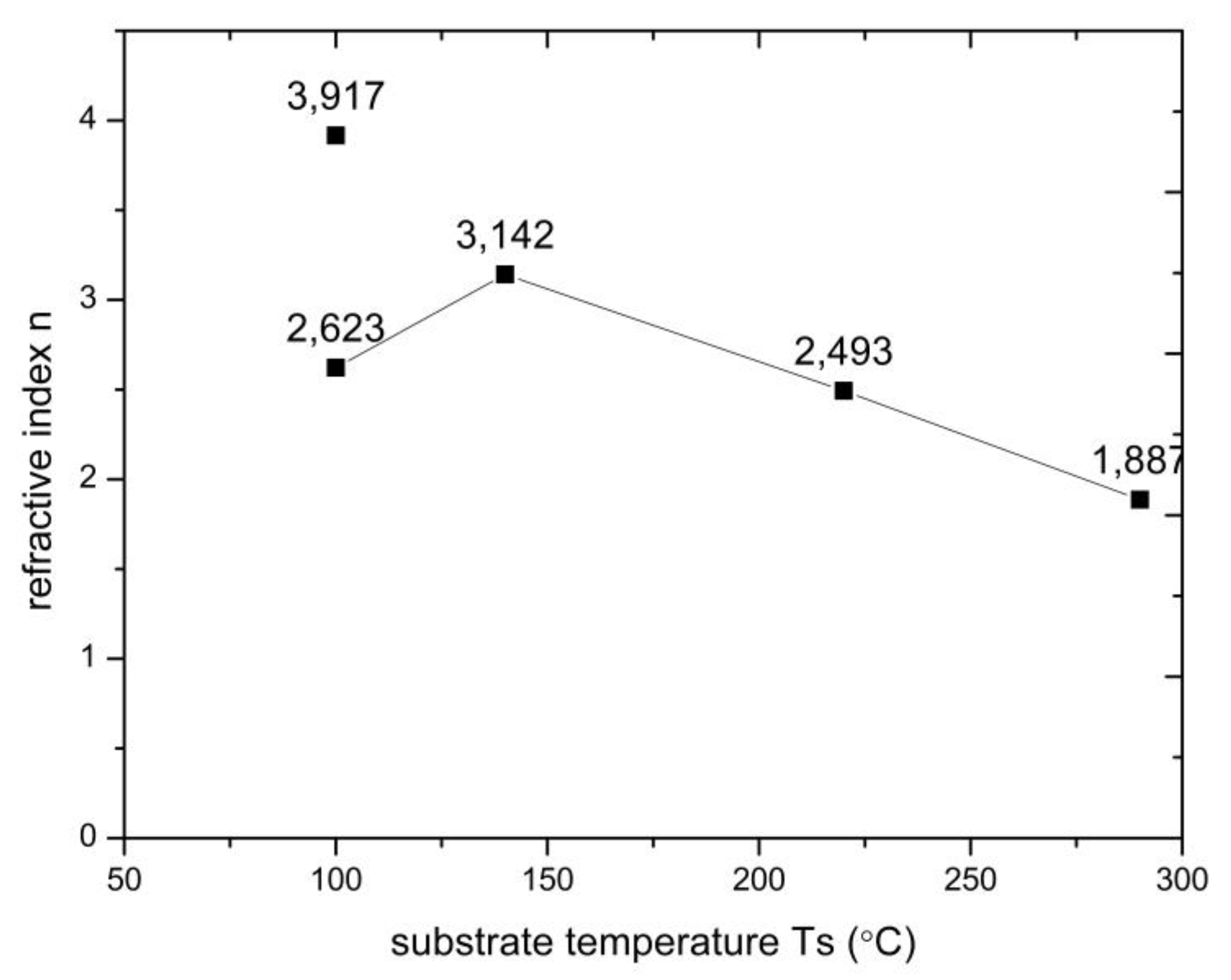 Preprints 155985 g004