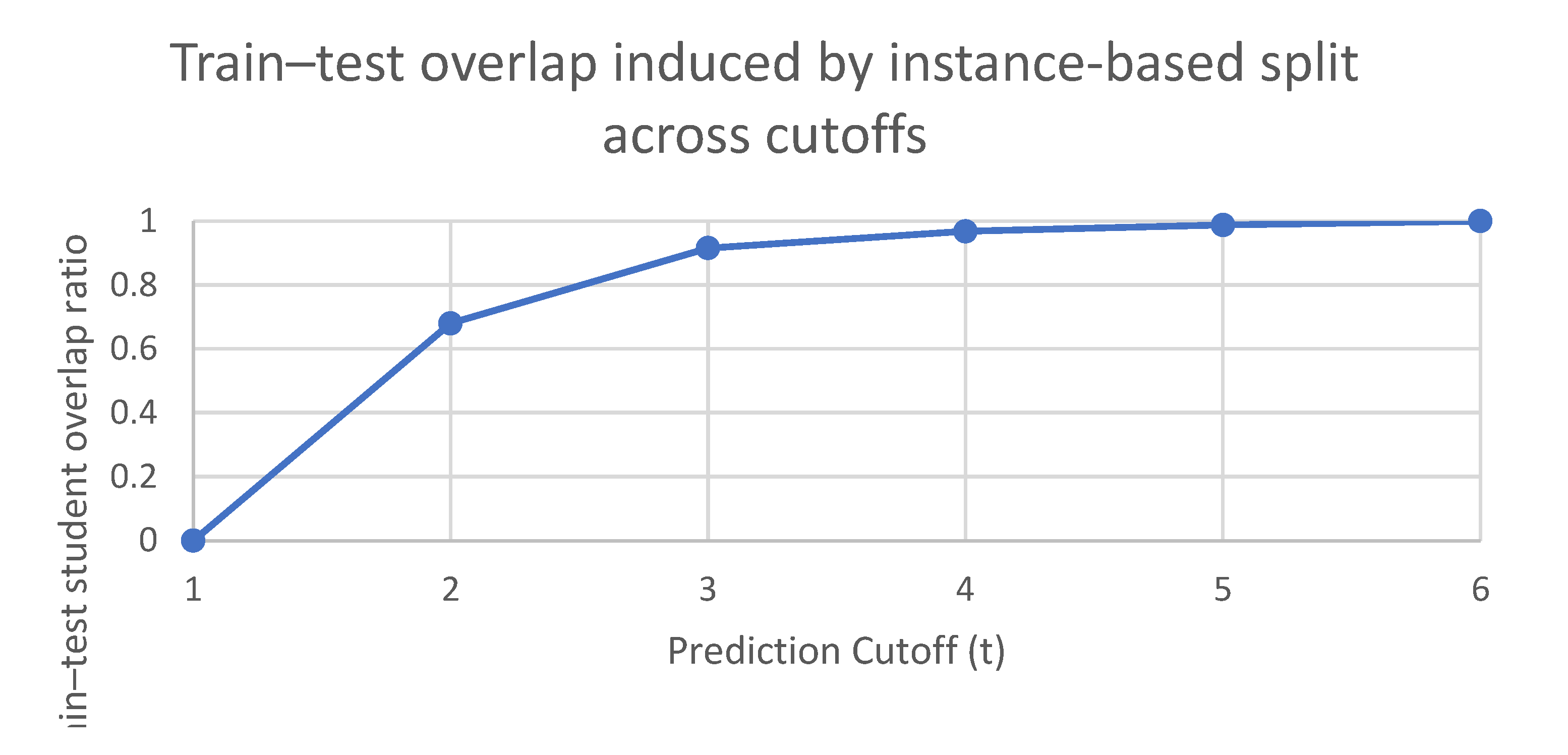 Preprints 211531 g002